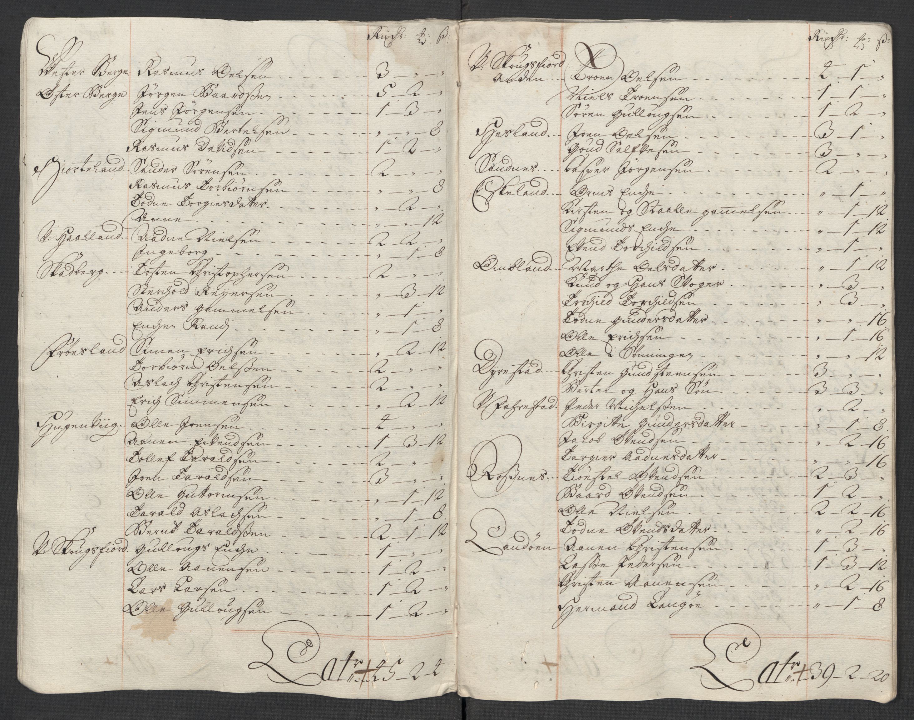 Rentekammeret inntil 1814, Reviderte regnskaper, Fogderegnskap, AV/RA-EA-4092/R43/L2563: Fogderegnskap Lista og Mandal, 1718, s. 158