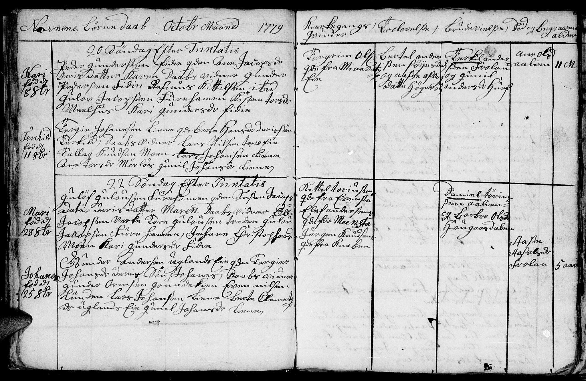 Froland sokneprestkontor, SAK/1111-0013/F/Fb/L0004: Klokkerbok nr. B 4, 1776-1786, s. 33