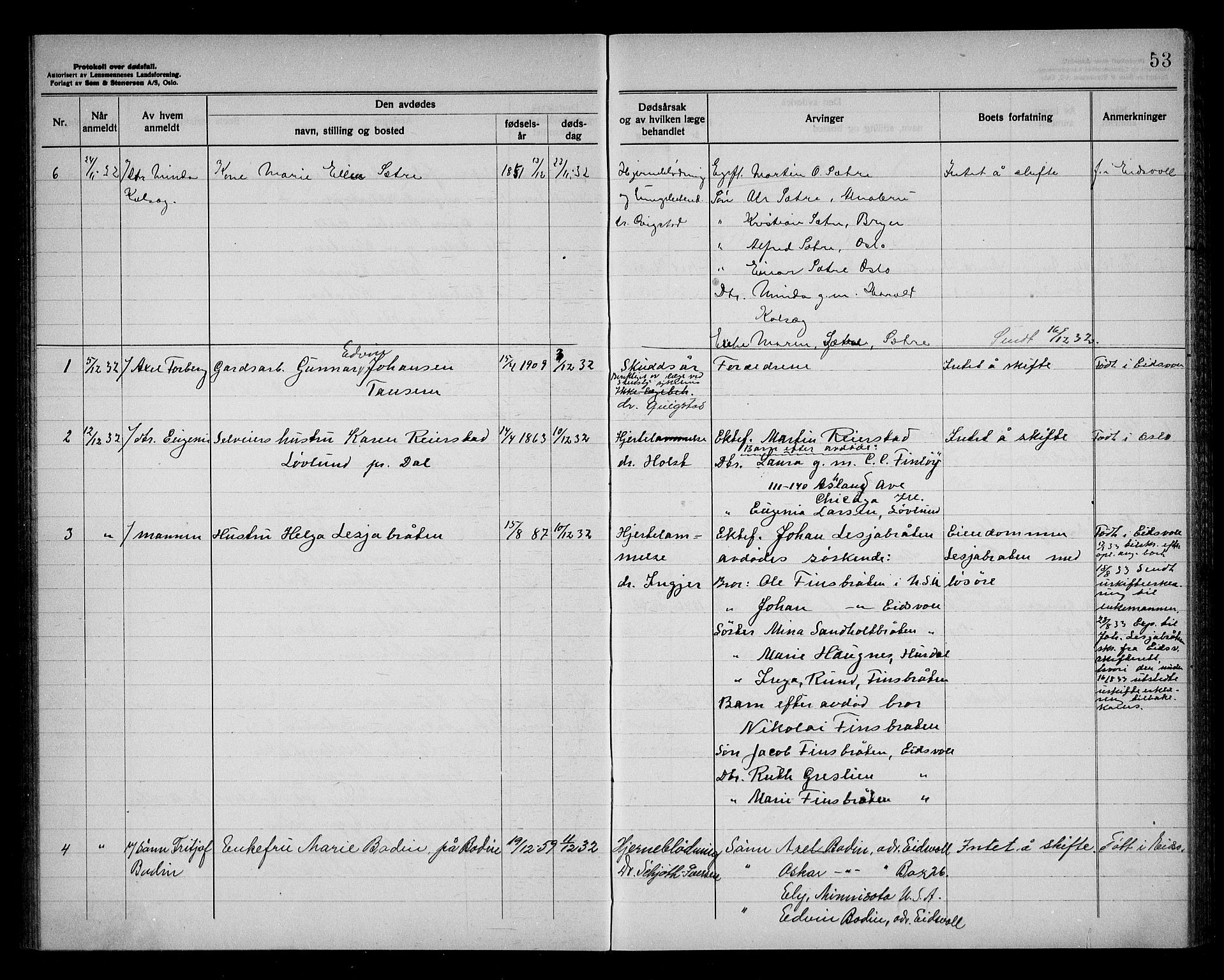 Eidsvoll lensmannskontor, AV/SAO-A-10266a/H/Ha/Haa/L0006: Dødsfallprotokoll, 1930-1936, s. 53