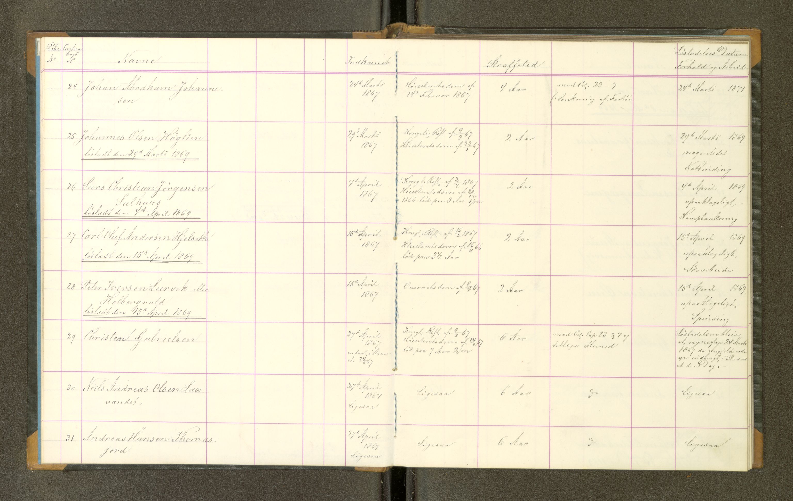 Trondheim tukthus, AV/SAT-A-4619/05/65/L0025: 65.25 Fangeprotokoll, 1869