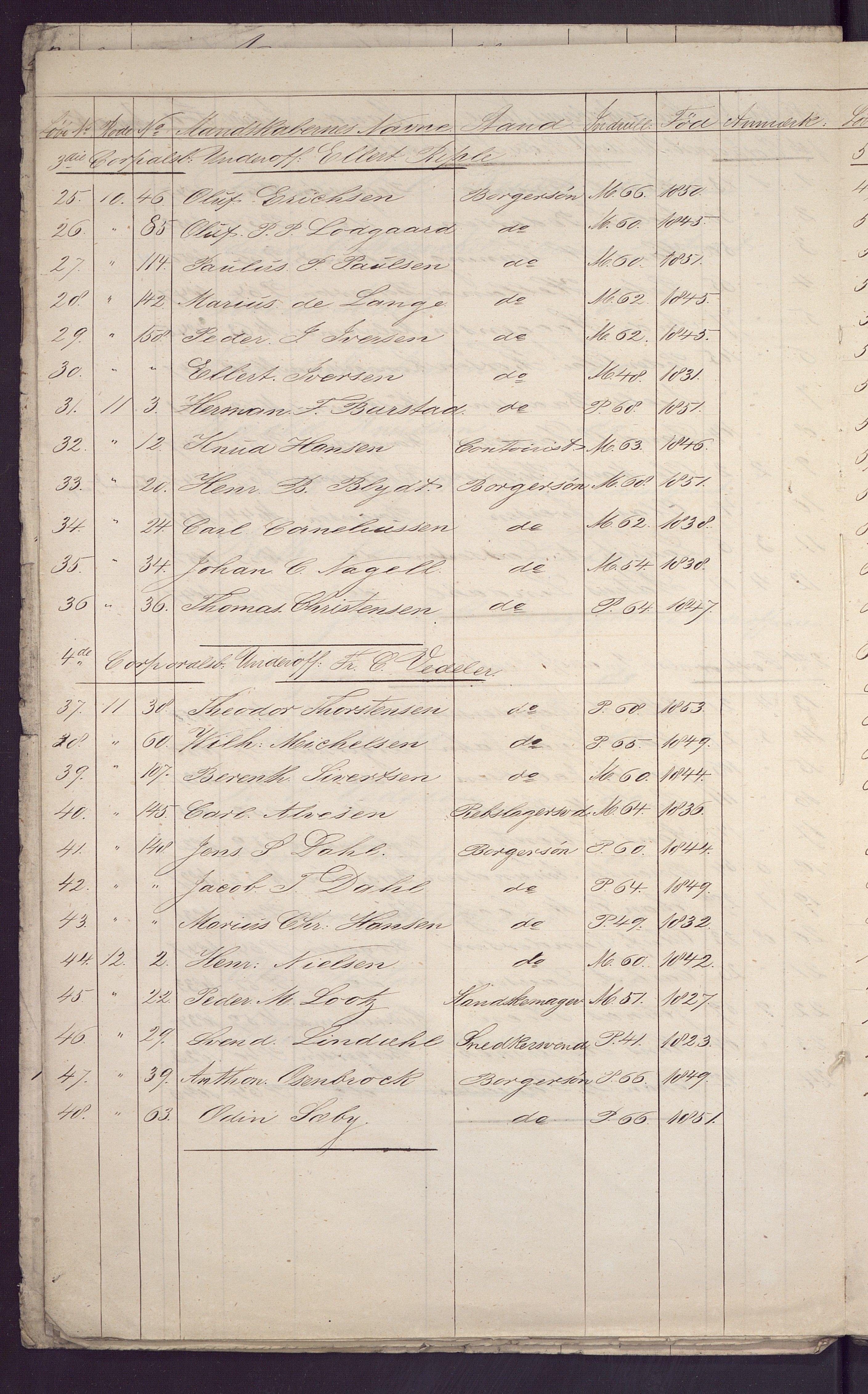 Borgervæpningen i Bergen, BBA/A-1301/G/Gf/L0001/0011: Styrkelister / Fortegnelser over kompaniers og bataljoners styrke , 1870