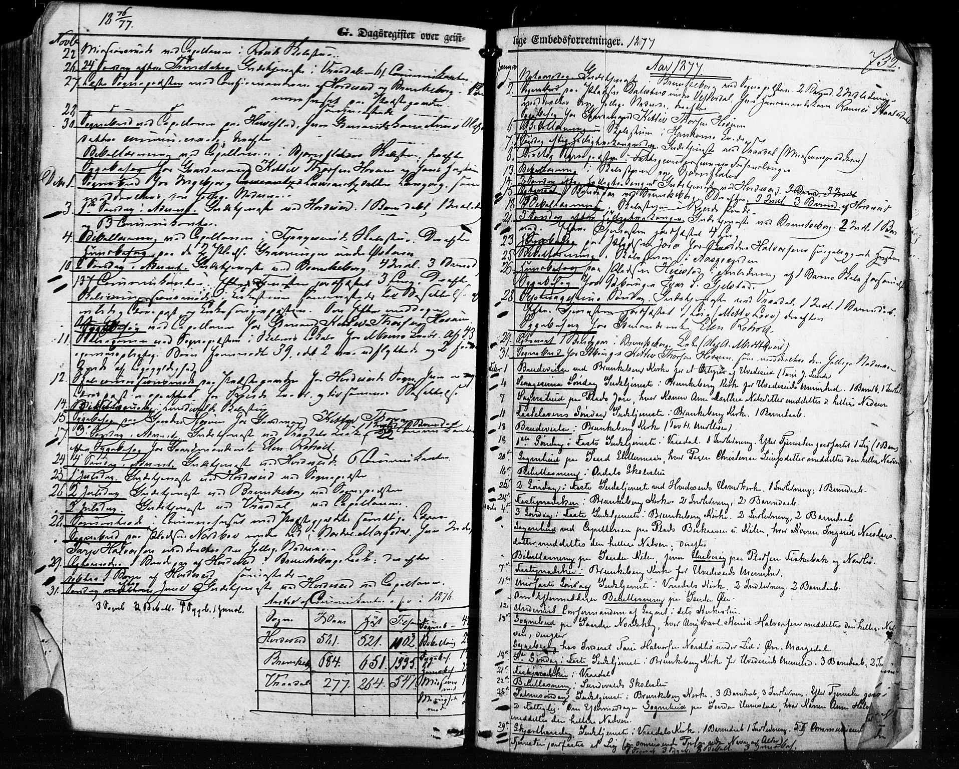 Kviteseid kirkebøker, AV/SAKO-A-276/F/Fa/L0007: Ministerialbok nr. I 7, 1859-1881, s. 732