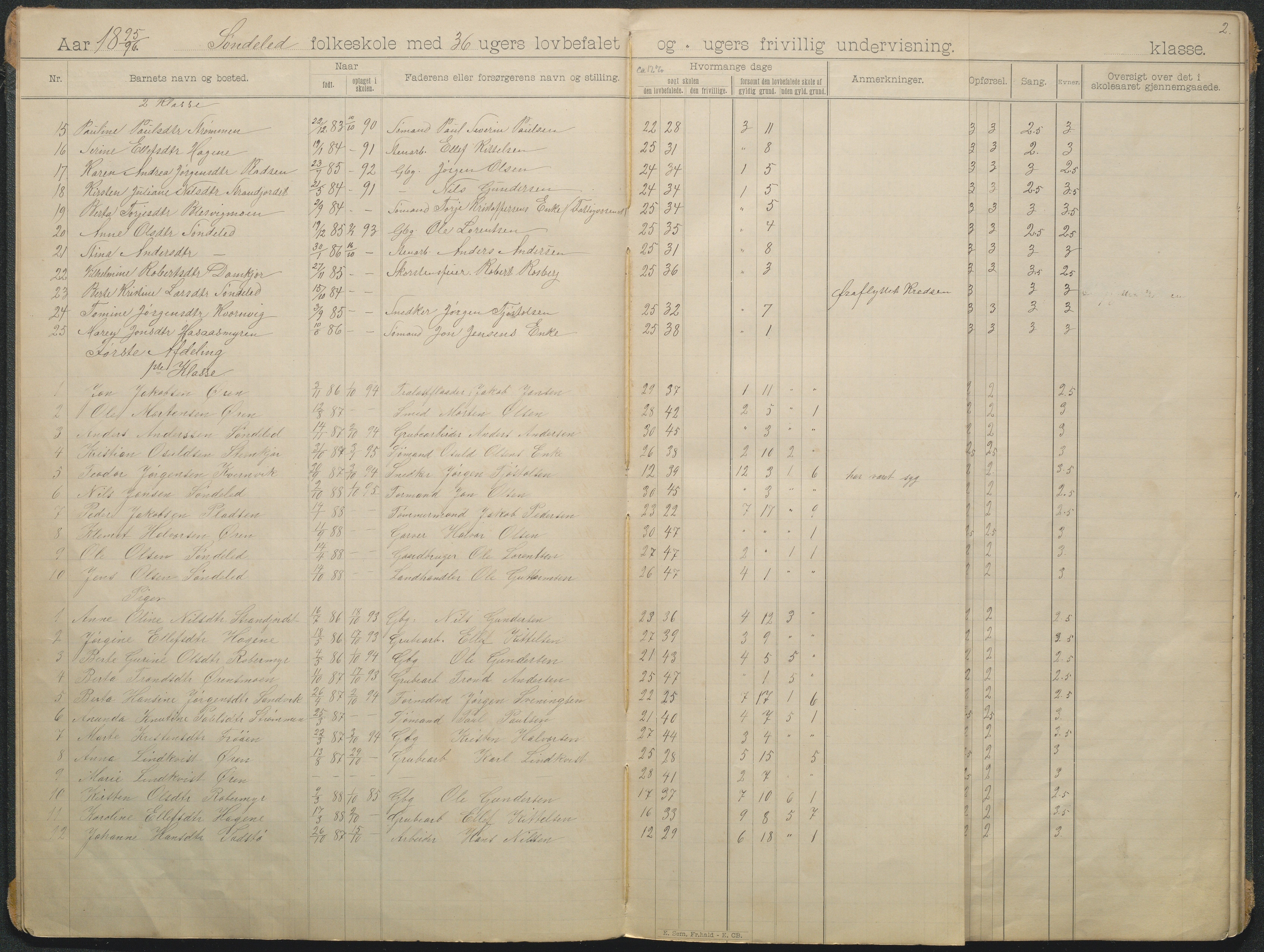 Søndeled kommune, AAKS/KA0913-PK/1/05/05f/L0006: skoleprotokoll, 1895-1901, s. 2a