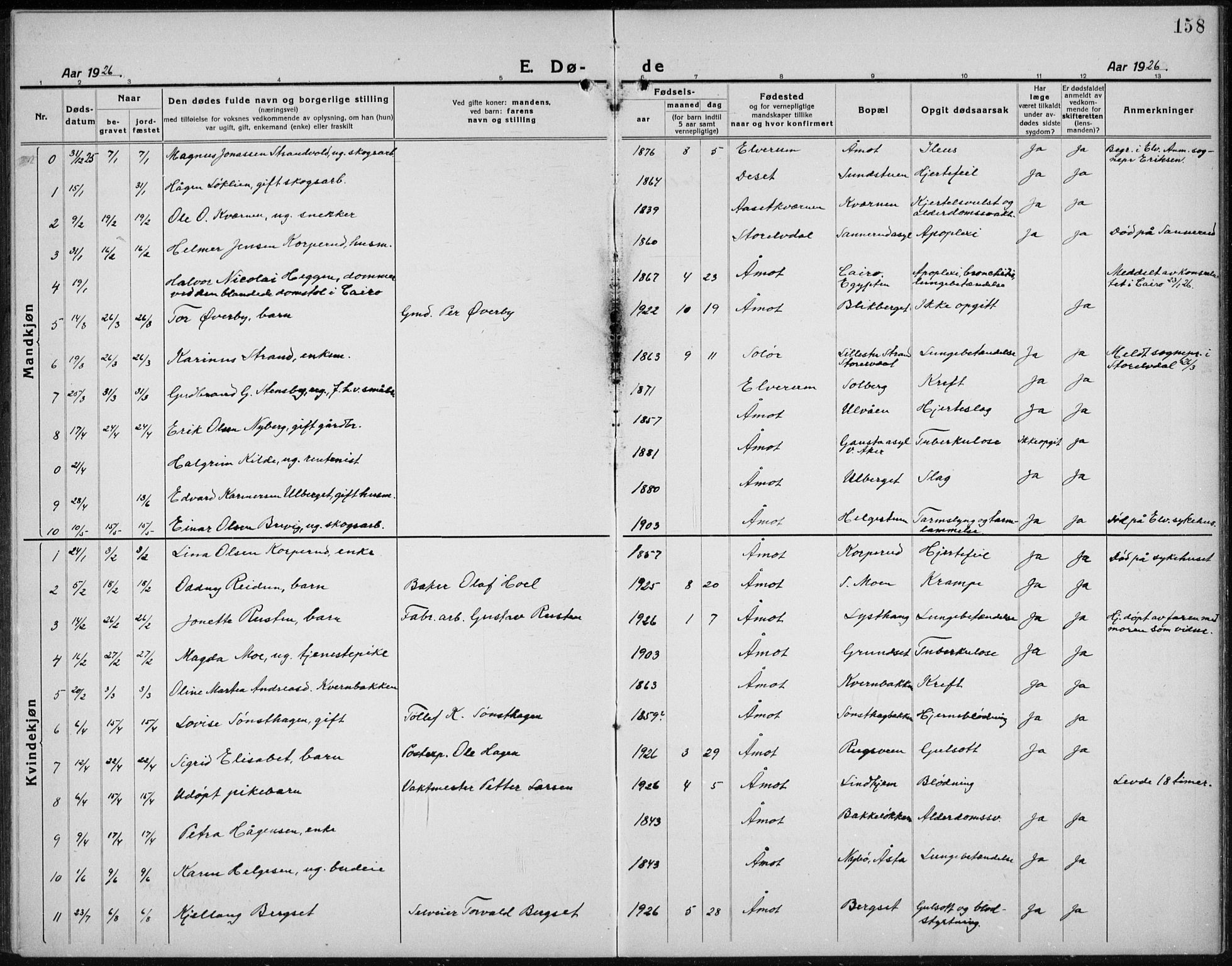 Åmot prestekontor, Hedmark, SAH/PREST-056/H/Ha/Hab/L0005: Klokkerbok nr. 5, 1921-1934, s. 158