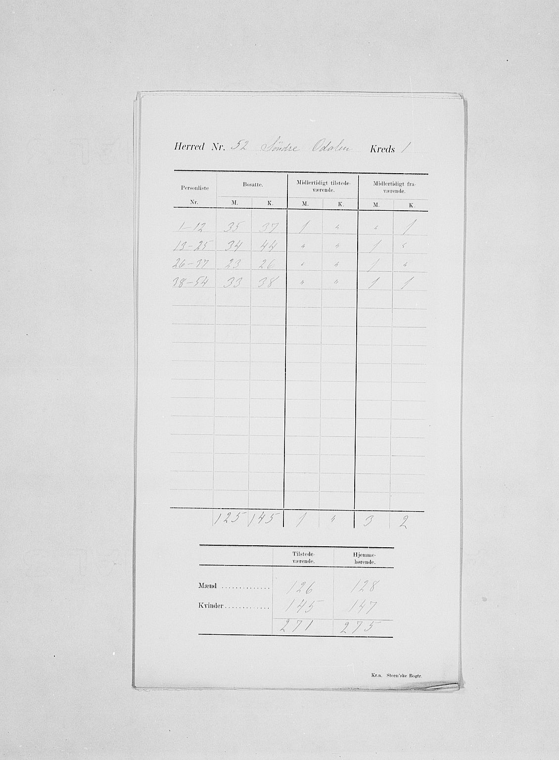 SAH, Folketelling 1900 for 0419 Sør-Odal herred, 1900, s. 5