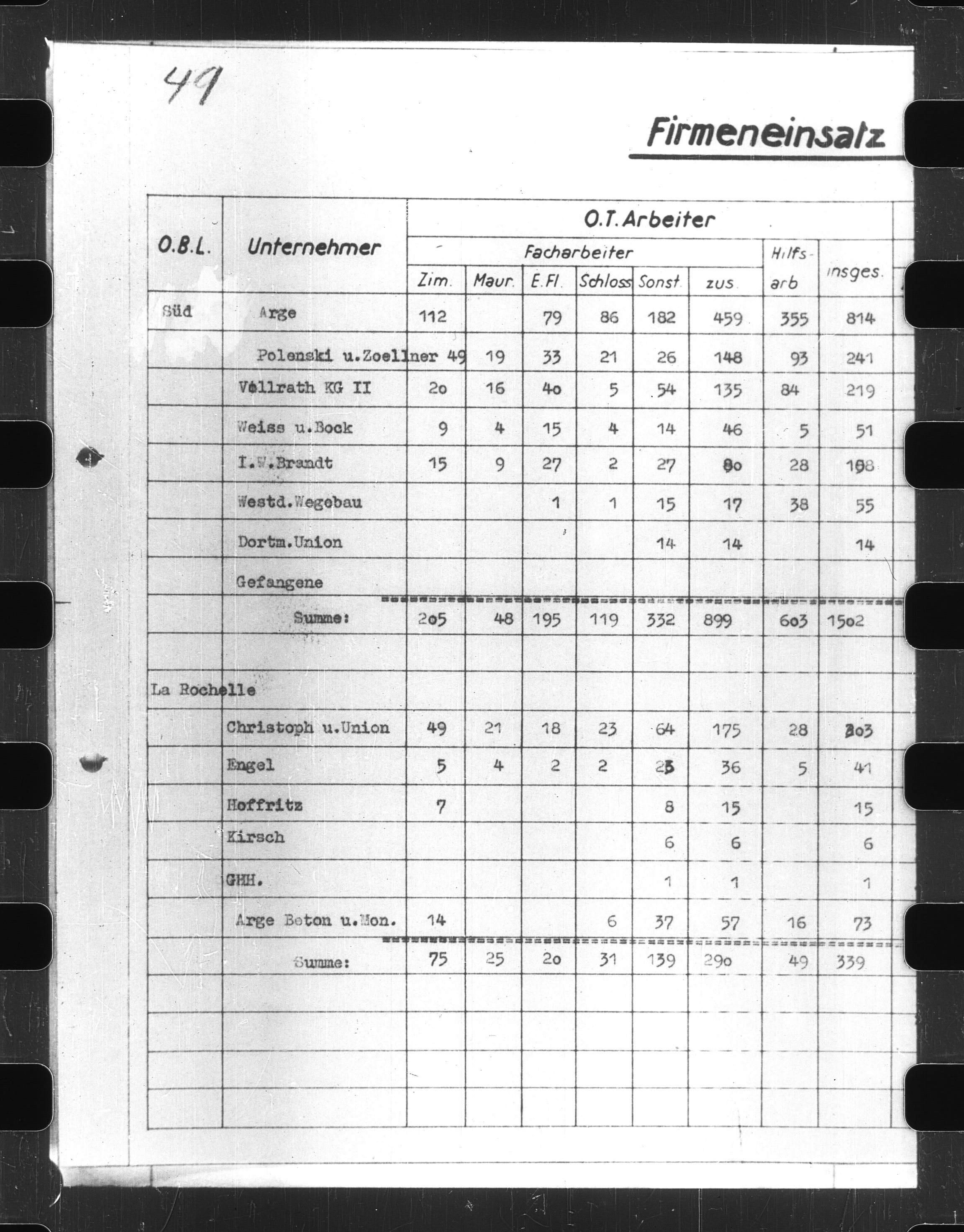 Documents Section, AV/RA-RAFA-2200/V/L0061: Film med LMDC Serial Numbers, 1940-1945, s. 170