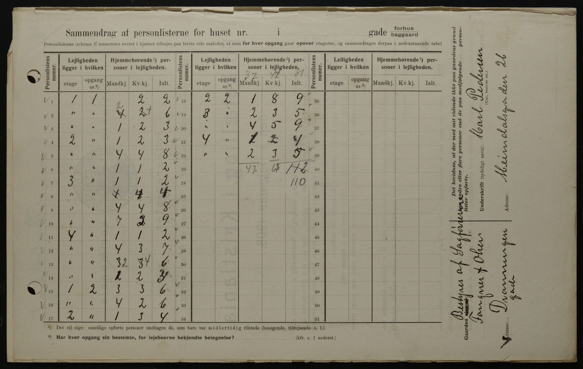 OBA, Kommunal folketelling 1.2.1908 for Kristiania kjøpstad, 1908, s. 8368