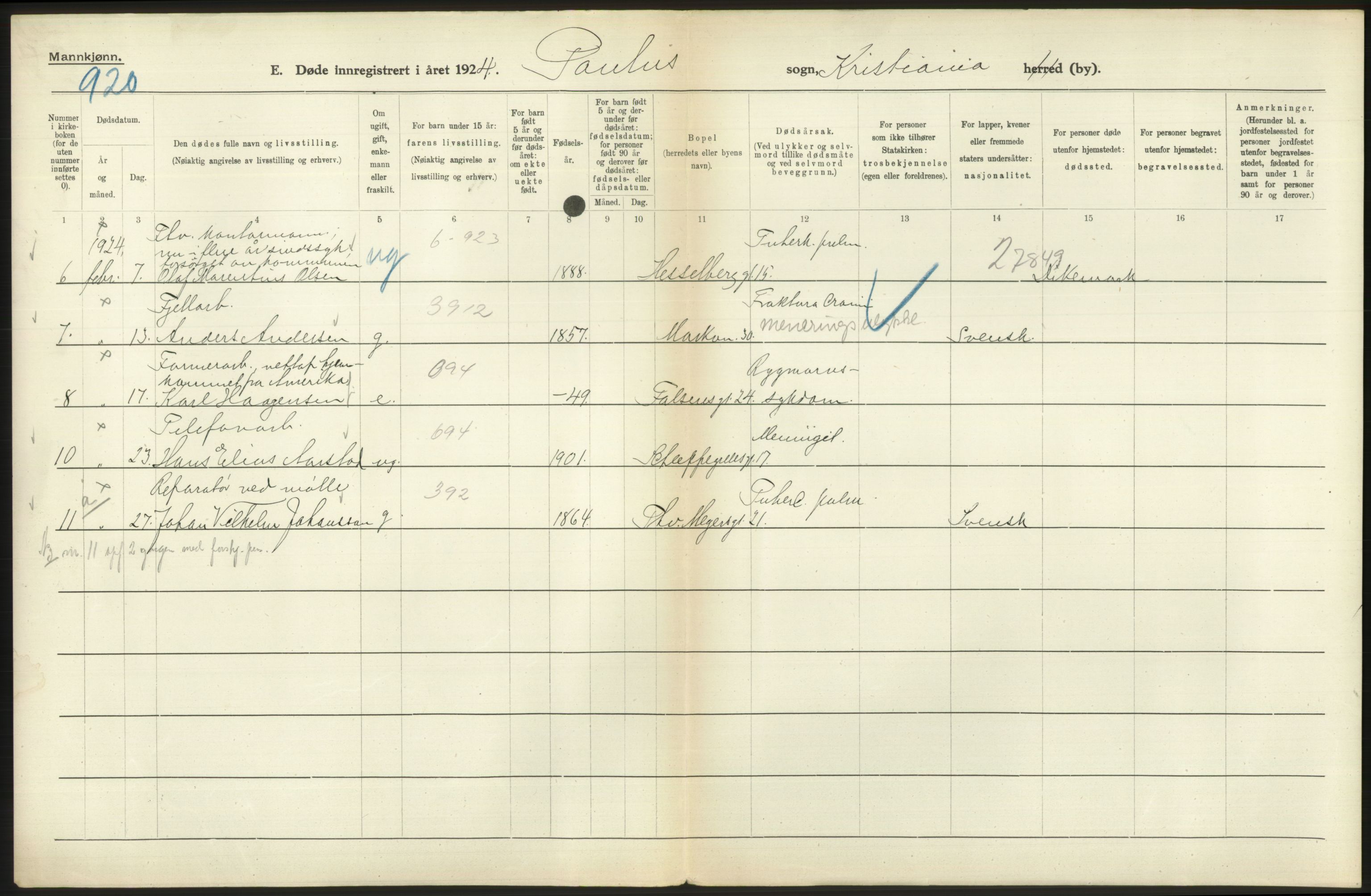 Statistisk sentralbyrå, Sosiodemografiske emner, Befolkning, AV/RA-S-2228/D/Df/Dfc/Dfcd/L0008: Kristiania: Døde menn, 1924, s. 234