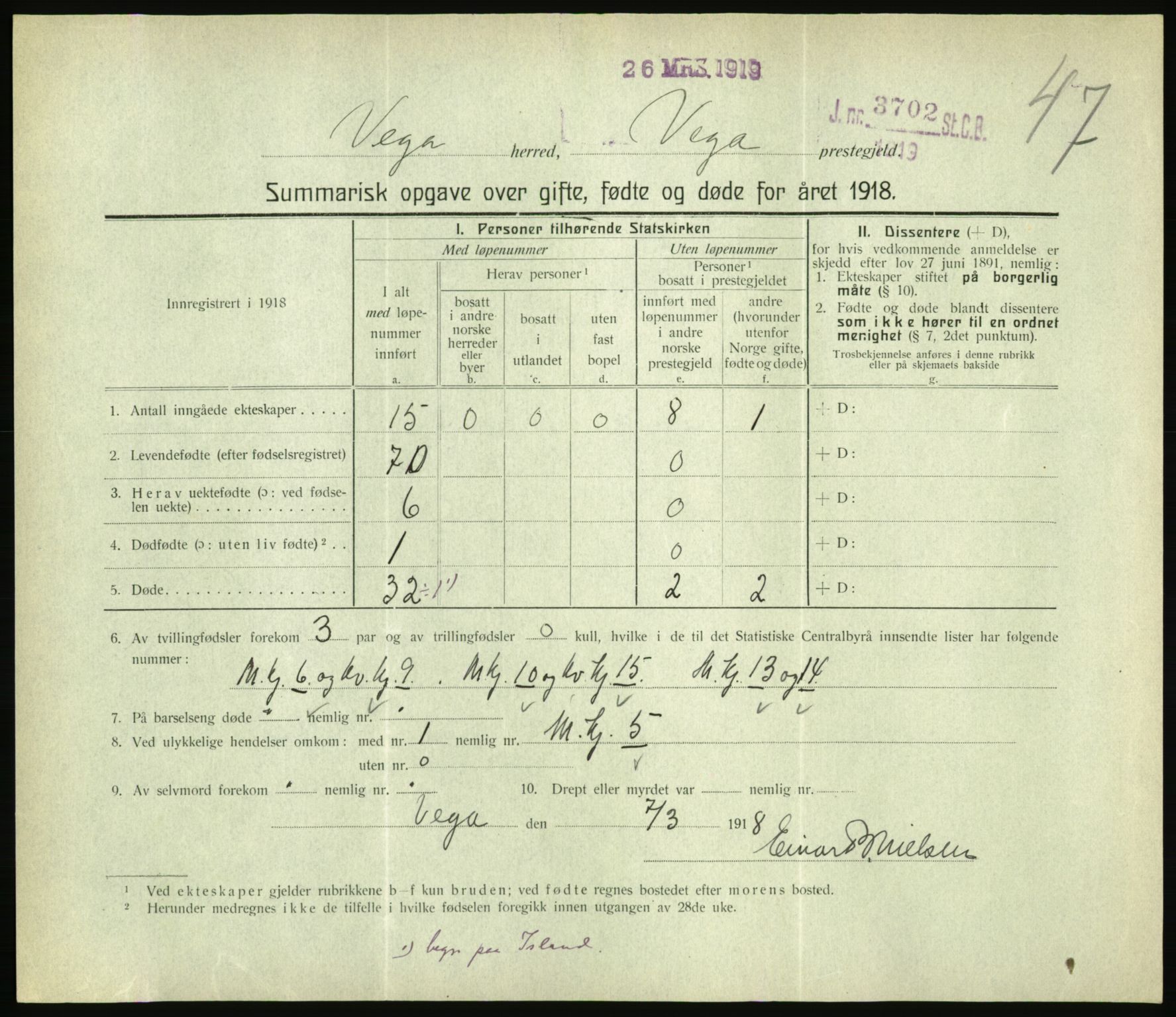 Statistisk sentralbyrå, Sosiodemografiske emner, Befolkning, RA/S-2228/D/Df/Dfb/Dfbh/L0059: Summariske oppgaver over gifte, fødte og døde for hele landet., 1918, s. 1471