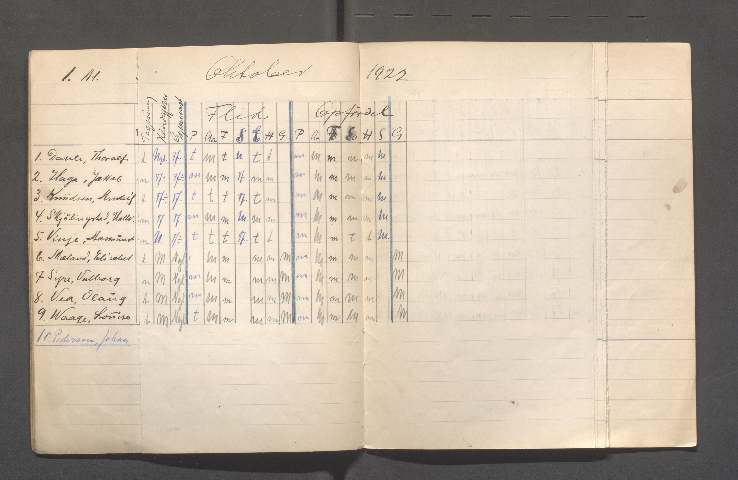 Skudeneshavn kommune - Skudeneshavn kommunale høiere almenskole (Middelskolen), IKAR/A-375/Fb/L0001: Karakterprotokoll i ferdighetsfag, flid og oppførsenl, 1922-1923, s. 7