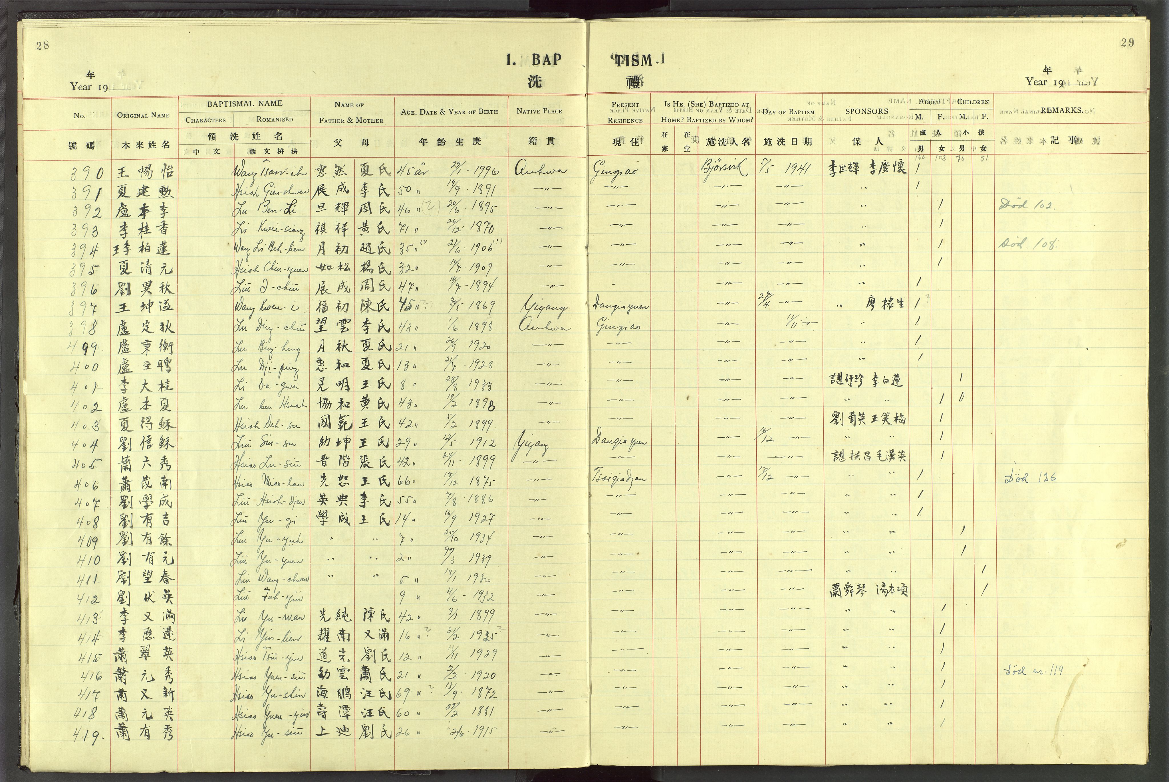 Det Norske Misjonsselskap - utland - Kina (Hunan), VID/MA-A-1065/Dm/L0072: Ministerialbok nr. 110, 1911-1948, s. 28-29