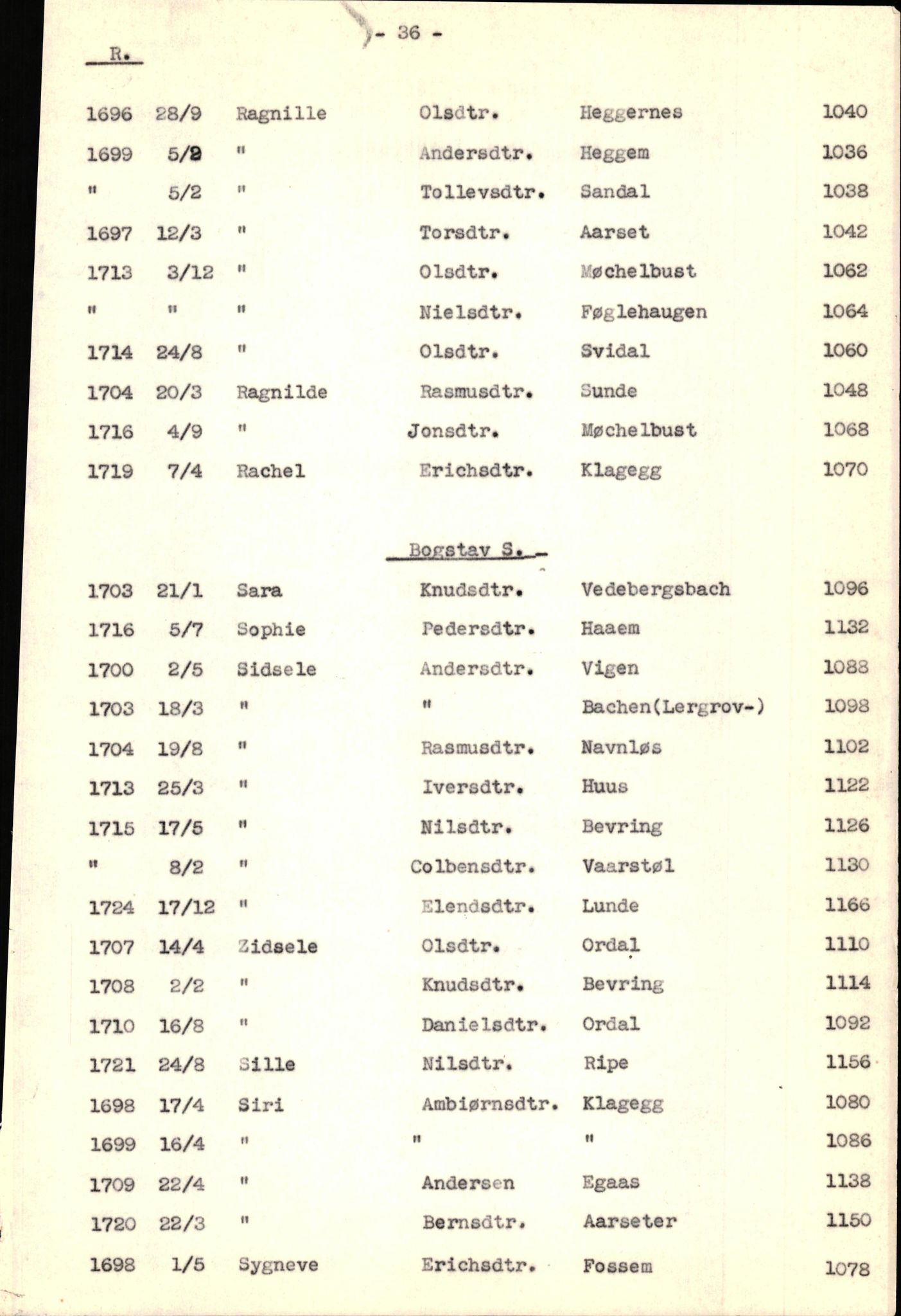 Samling av fulltekstavskrifter, SAB/FULLTEKST/B/14/0005: Jølster sokneprestembete, ministerialbok nr. A 1, 1696-1728, s. 171