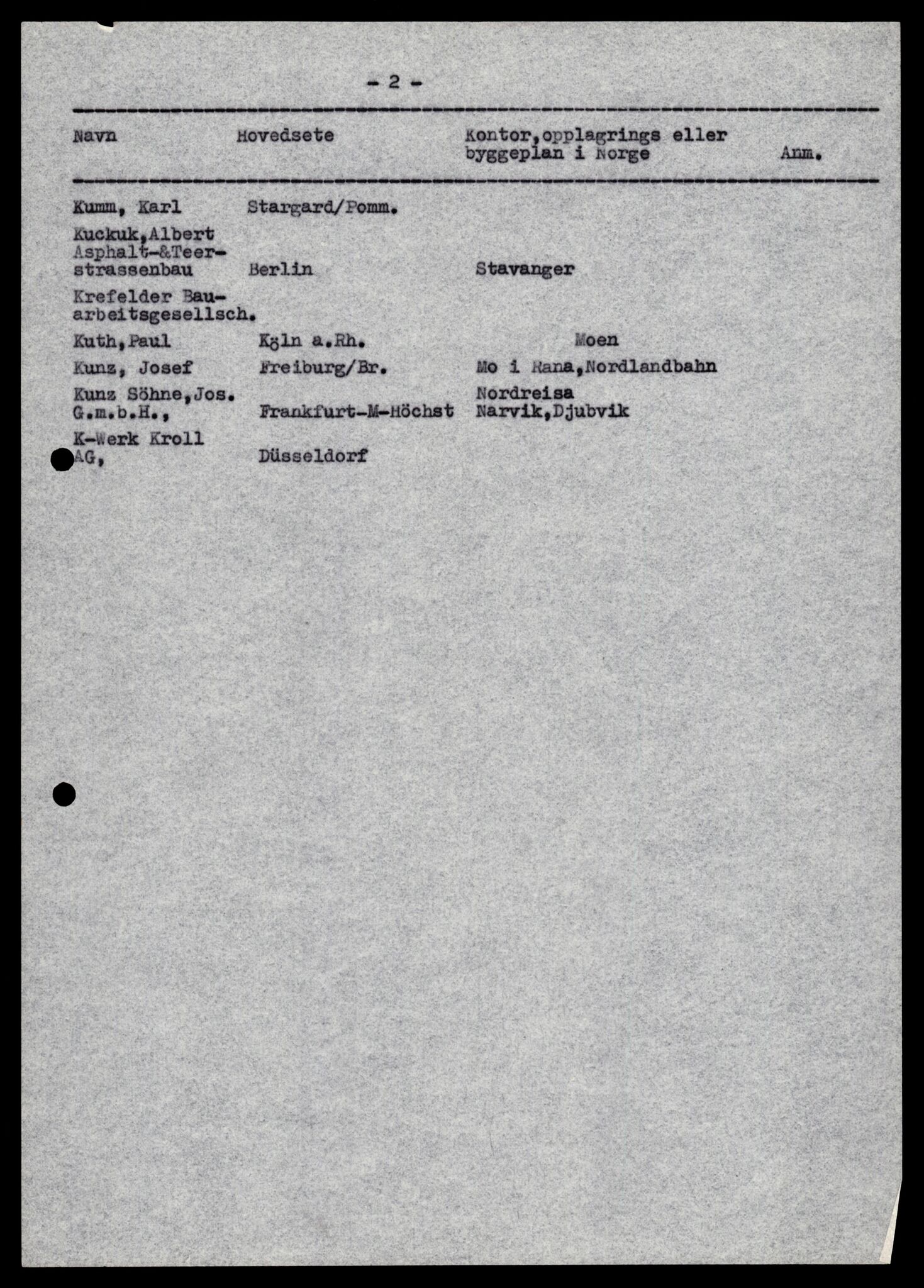 Forsvarets Overkommando. 2 kontor. Arkiv 11.4. Spredte tyske arkivsaker, AV/RA-RAFA-7031/D/Dar/Darb/L0014: Reichskommissariat., 1942-1944, s. 483