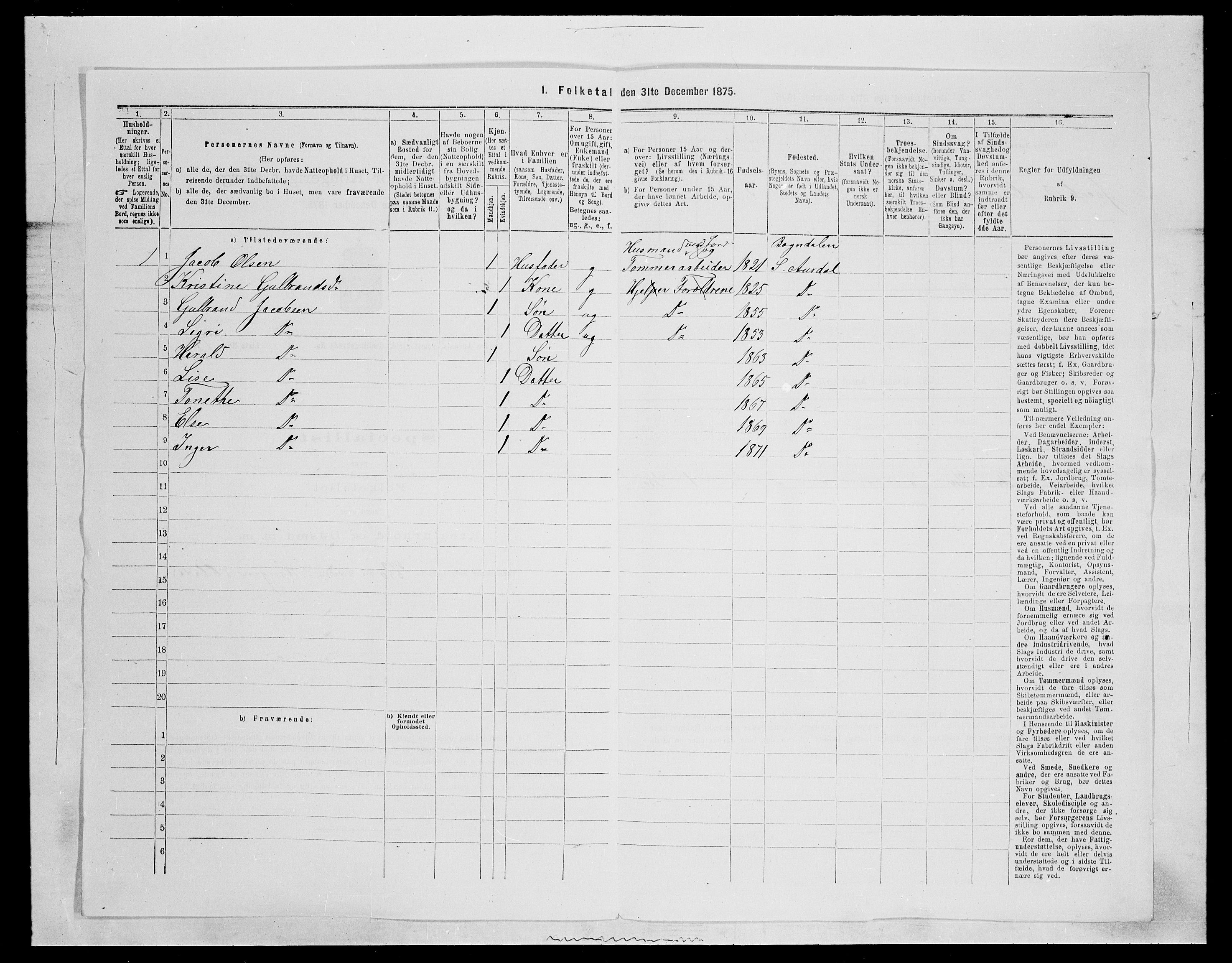 SAH, Folketelling 1875 for 0540P Sør-Aurdal prestegjeld, 1875, s. 1146