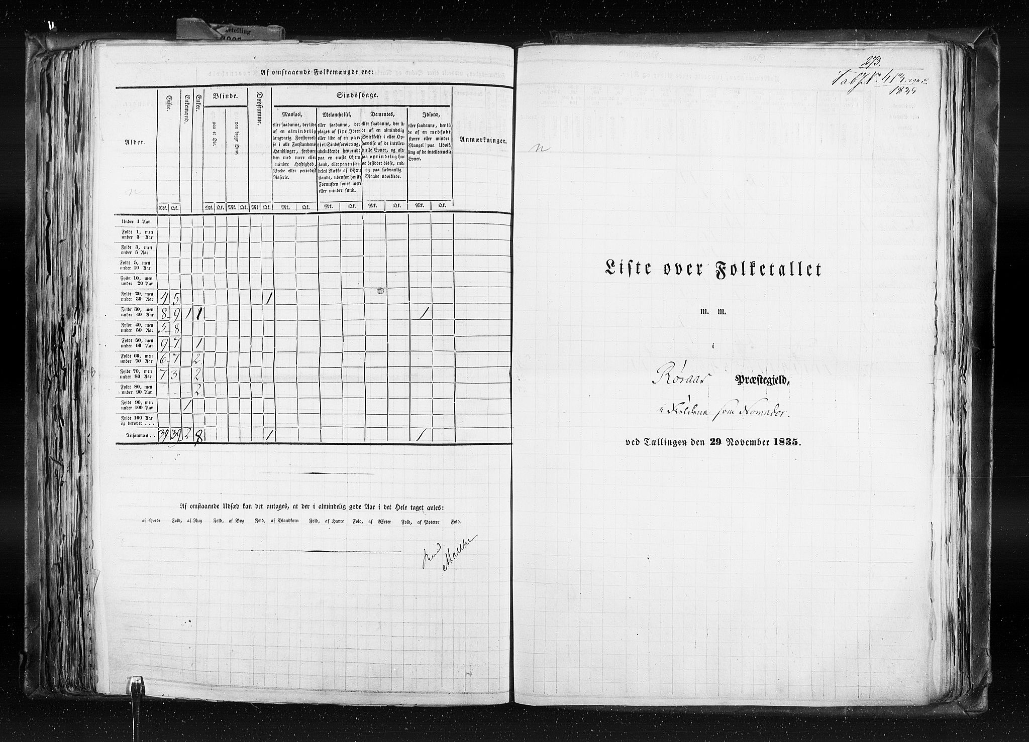 RA, Folketellingen 1835, bind 8: Romsdal amt og Søndre Trondhjem amt, 1835, s. 273