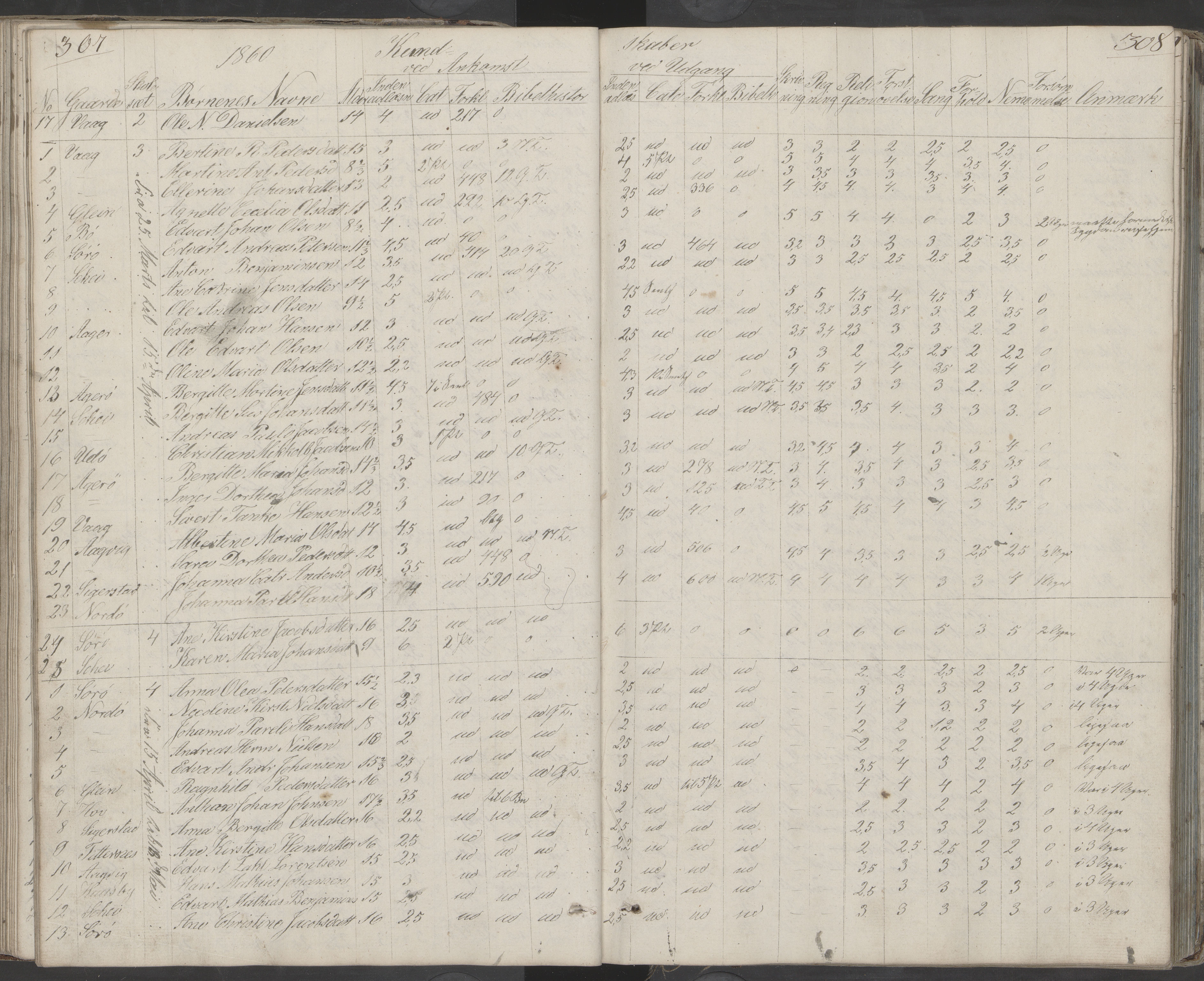 Dønna kommune. Dønnes fastskole, AIN/K-18270.510.01/442/L0001: Skoleprotokoll, 1832-1863