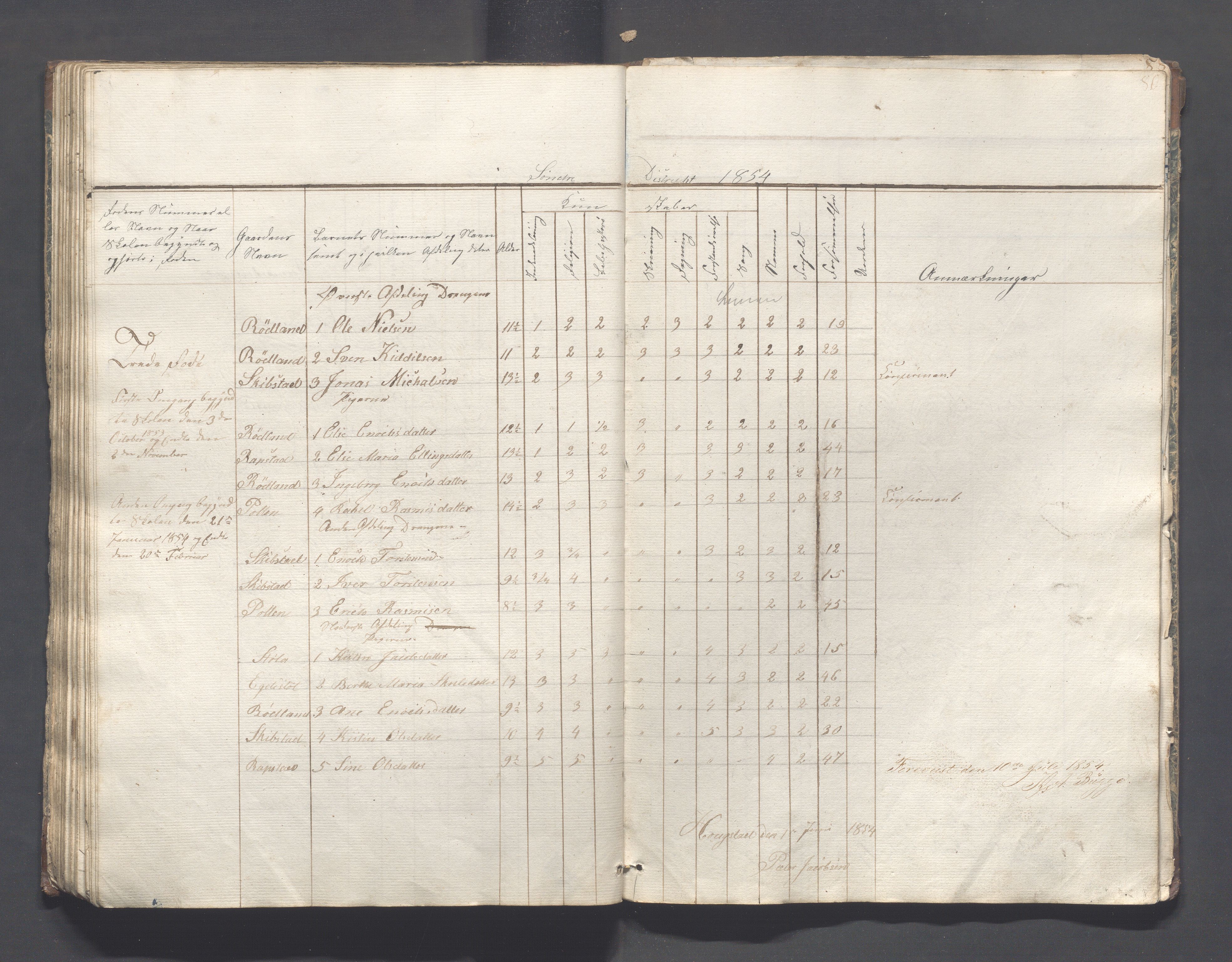 Helleland kommune - Skolekommisjonen/skolestyret, IKAR/K-100486/H/L0001: Skoleprotokoll - Søndre distrikt, 1830-1858, s. 80