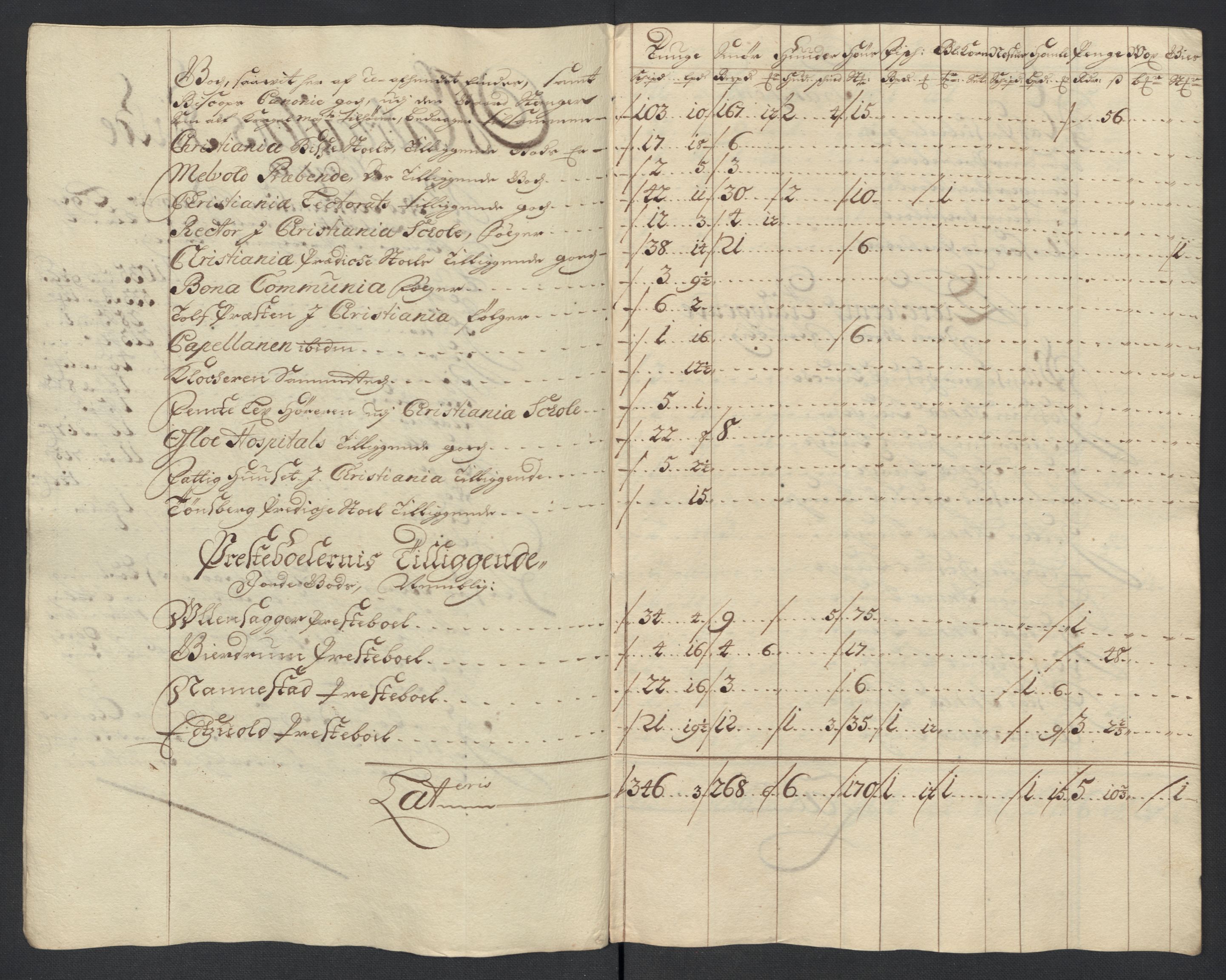 Rentekammeret inntil 1814, Reviderte regnskaper, Fogderegnskap, AV/RA-EA-4092/R12/L0716: Fogderegnskap Øvre Romerike, 1703, s. 230