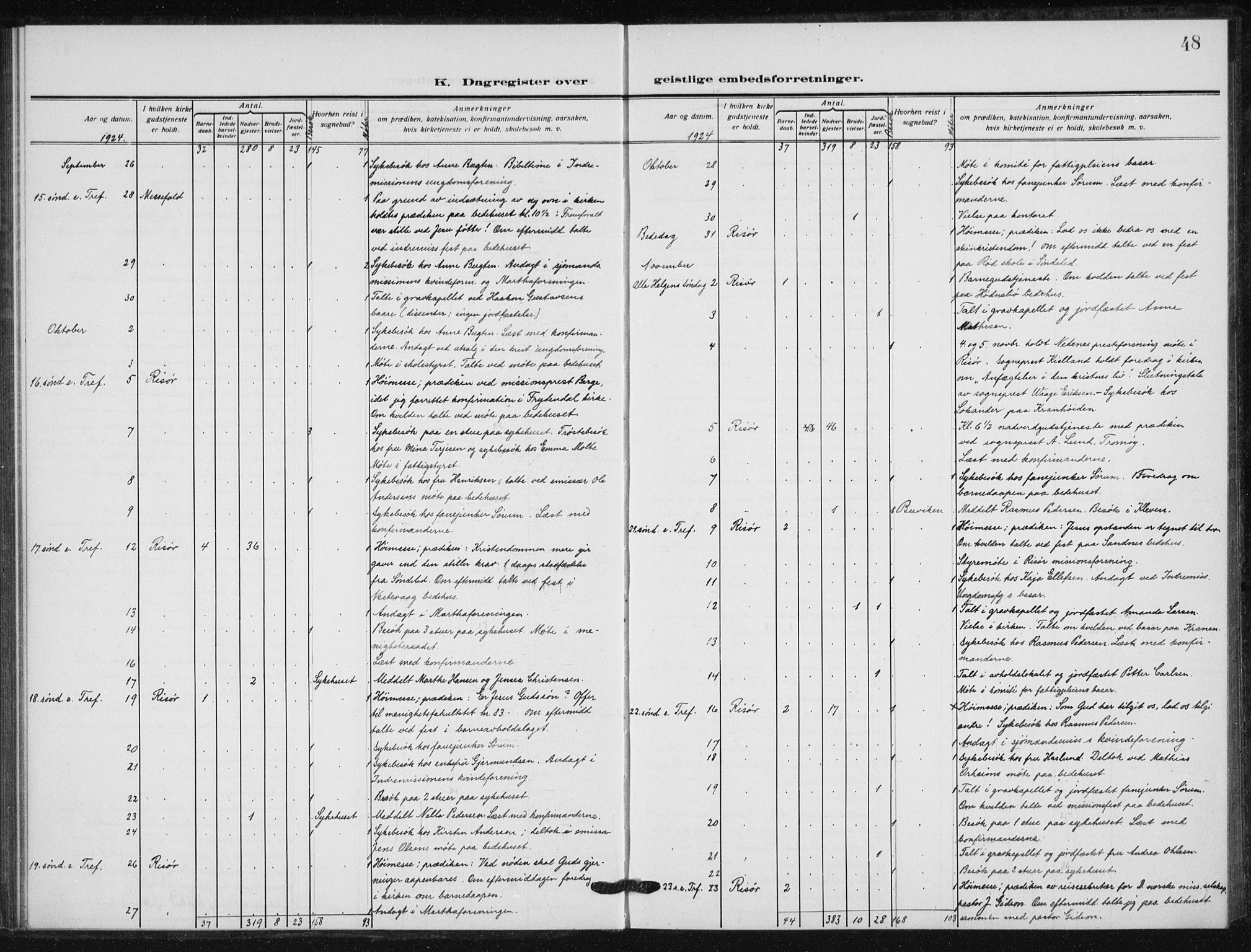 Risør sokneprestkontor, AV/SAK-1111-0035/F/Fa/L0008: Ministerialbok nr. A 8, 1922-1939, s. 48