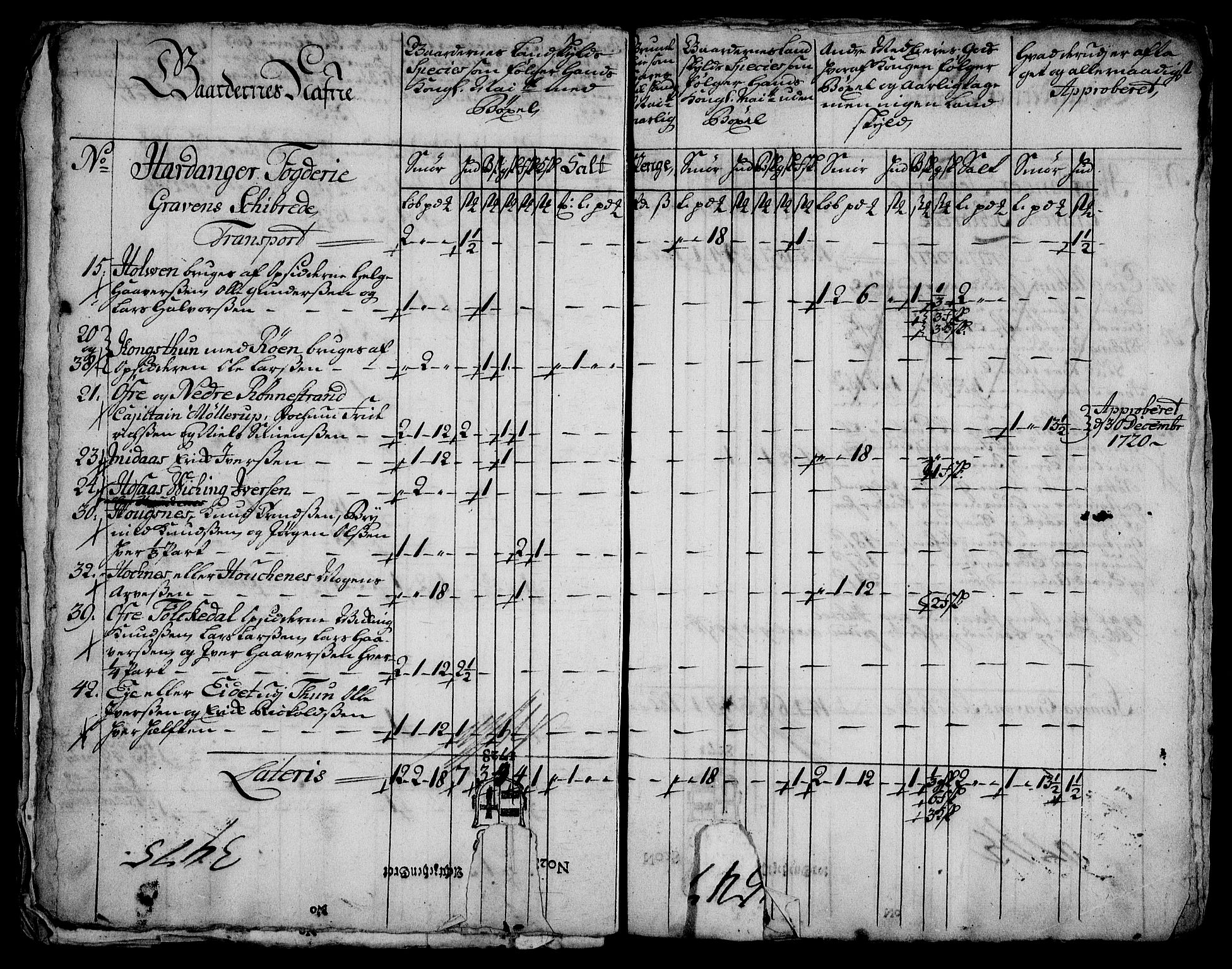 Rentekammeret inntil 1814, Realistisk ordnet avdeling, AV/RA-EA-4070/On/L0003: [Jj 4]: Kommisjonsforretning over Vilhelm Hanssøns forpaktning av Halsnøy klosters gods, 1721-1729, s. 470