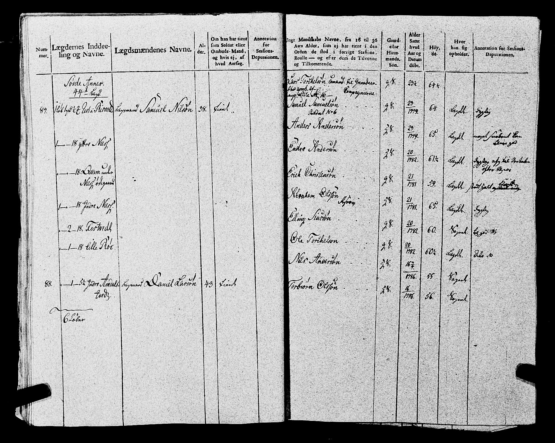 Fylkesmannen i Rogaland, AV/SAST-A-101928/99/3/325/325CA, 1655-1832, s. 8621