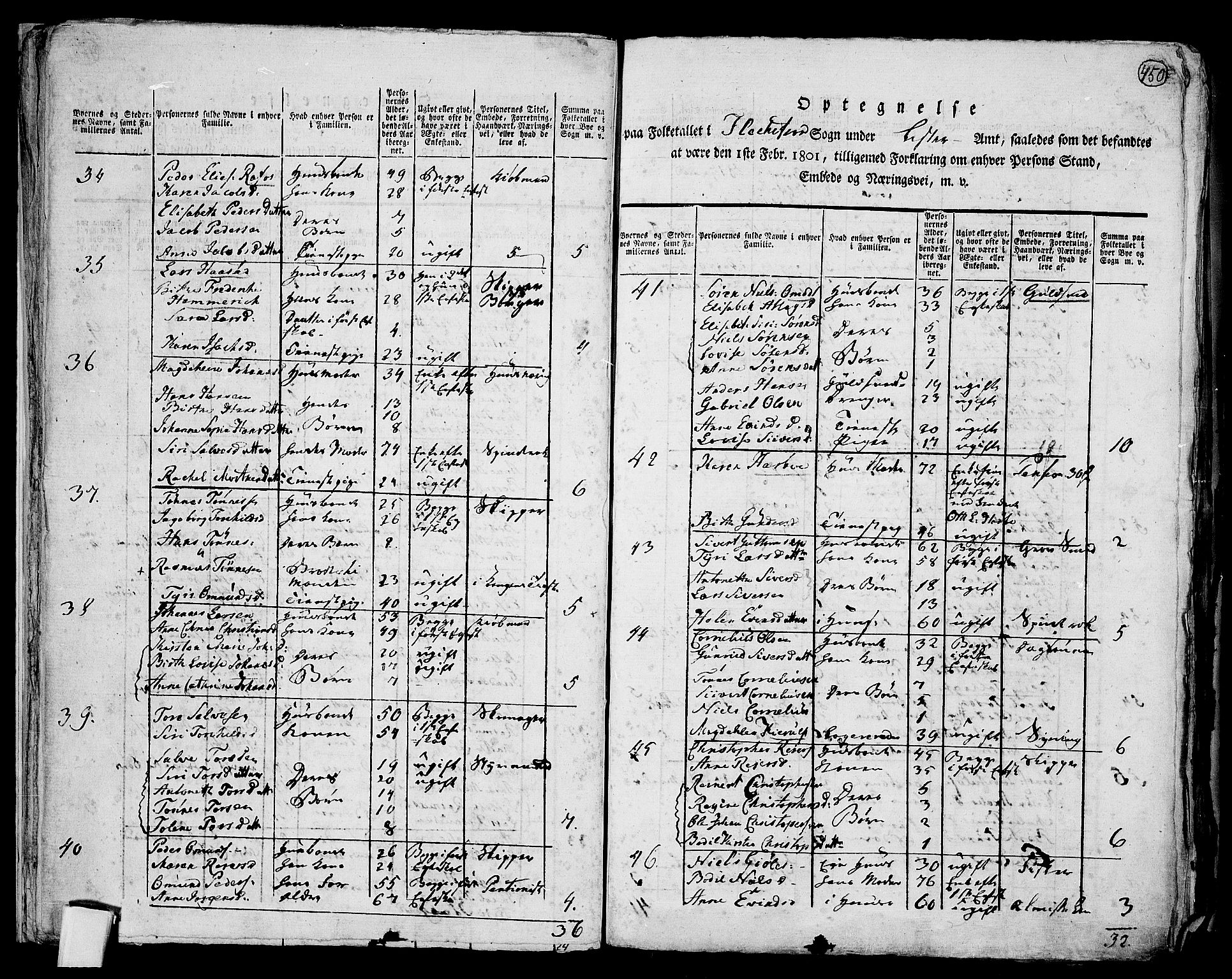 RA, Folketelling 1801 for 1112P Lund prestegjeld, 1801, s. 449b-450a