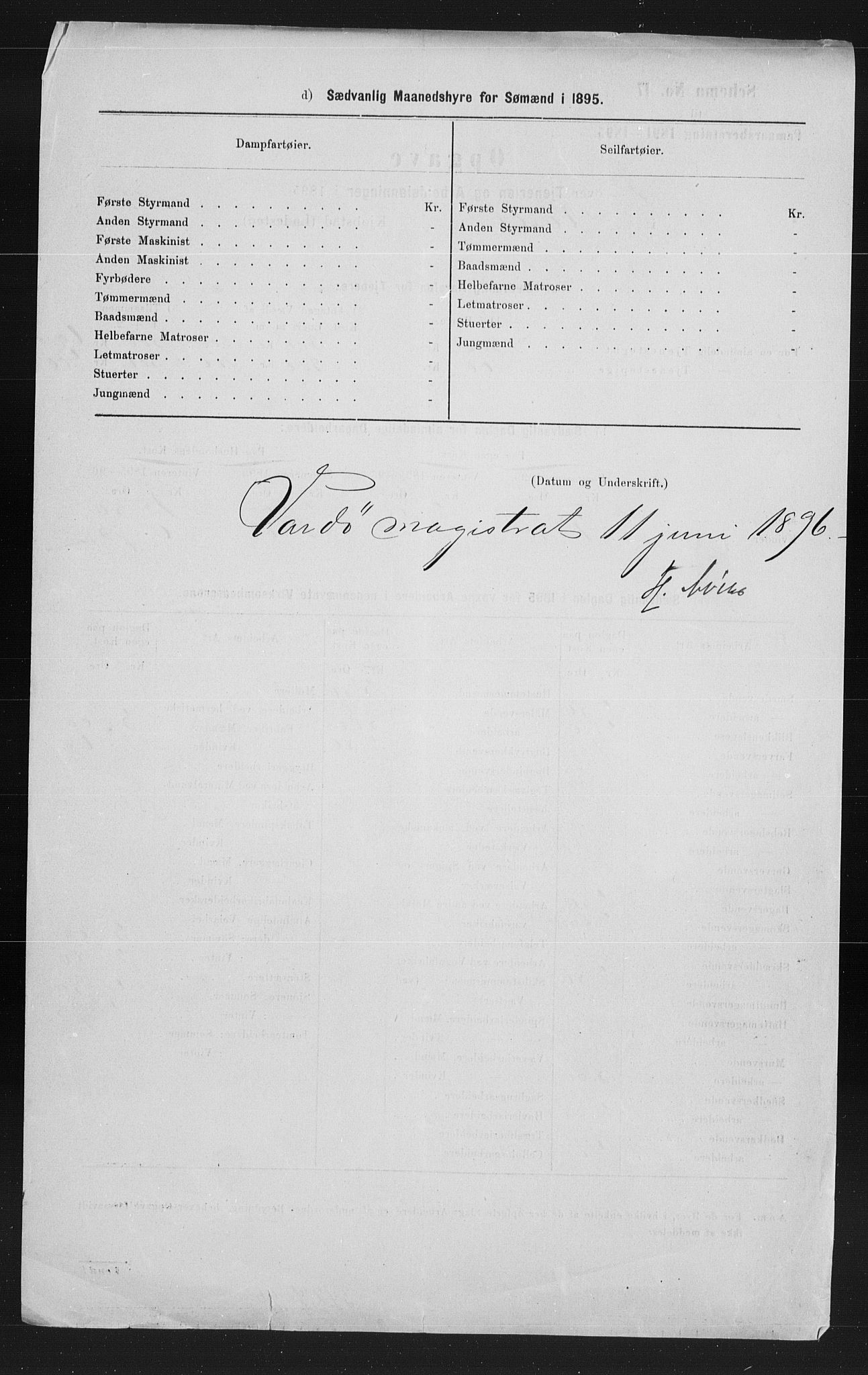 Statistisk sentralbyrå, Næringsøkonomiske emner, Generelt - Amtmennenes femårsberetninger, AV/RA-S-2233/F/Fa/L0087: --, 1891-1895, s. 365
