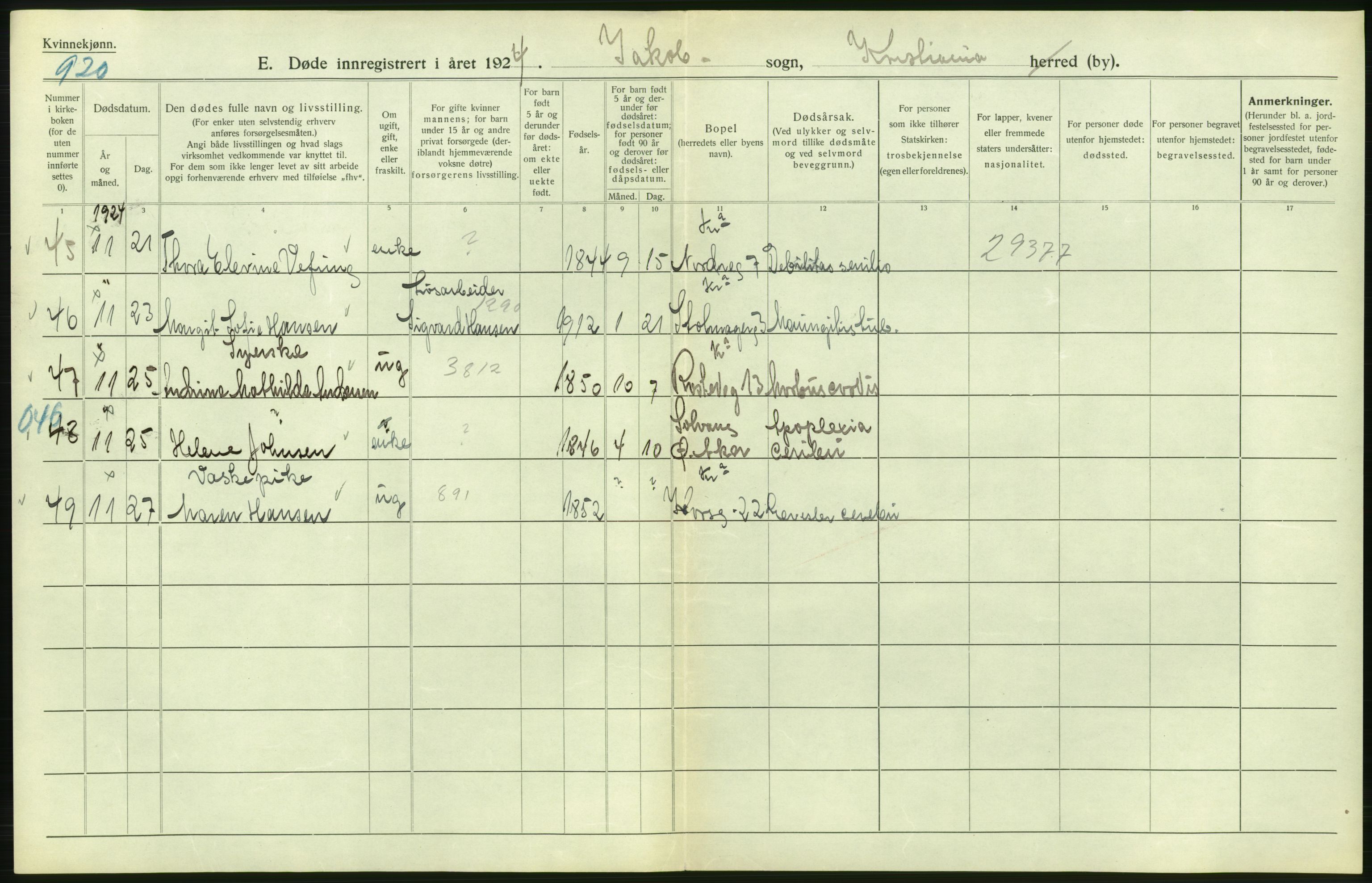 Statistisk sentralbyrå, Sosiodemografiske emner, Befolkning, RA/S-2228/D/Df/Dfc/Dfcd/L0009: Kristiania: Døde kvinner, dødfødte, 1924, s. 234