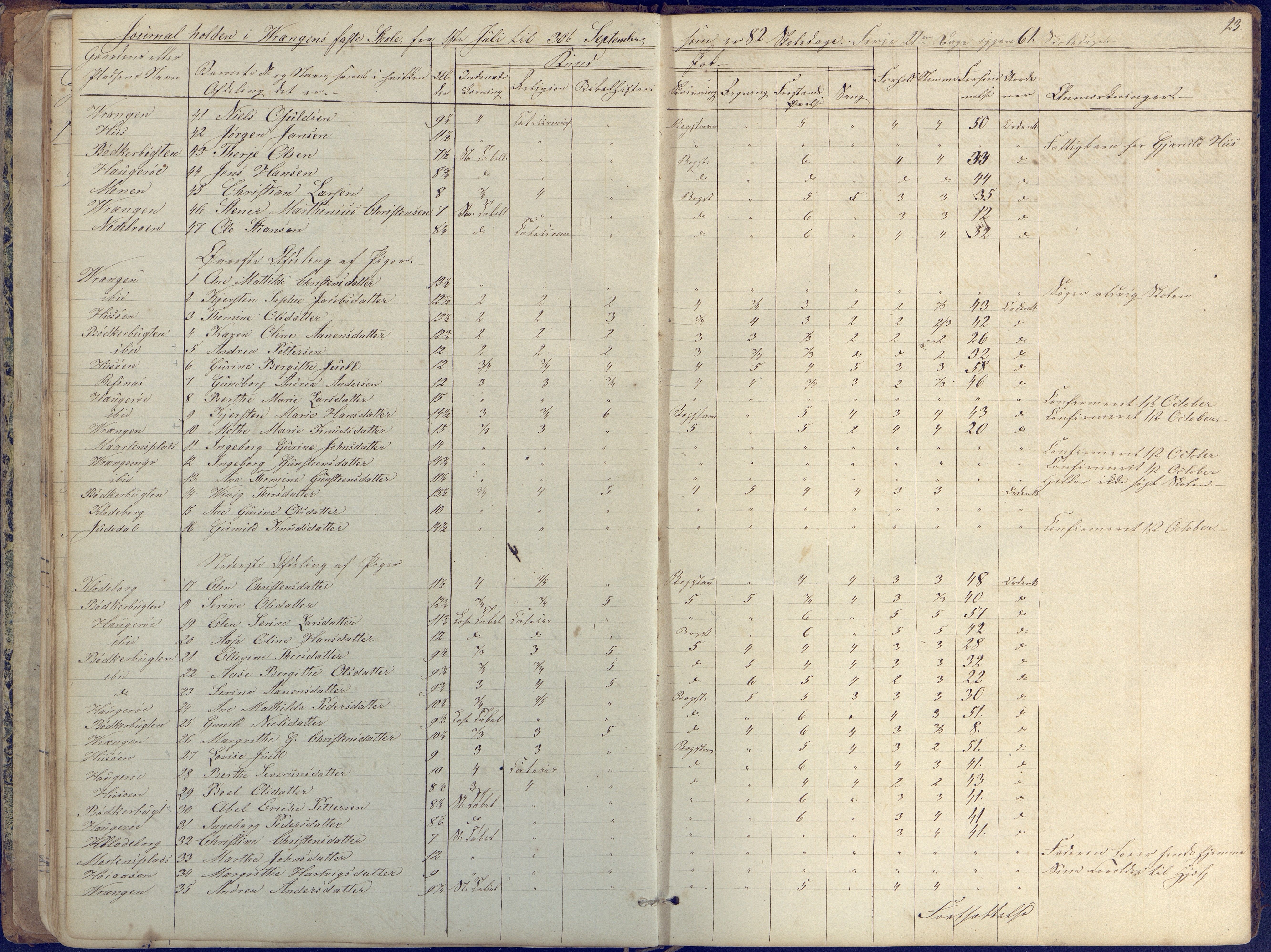 Øyestad kommune frem til 1979, AAKS/KA0920-PK/06/06K/L0004: Skolejournal, 1846-1857, s. 23