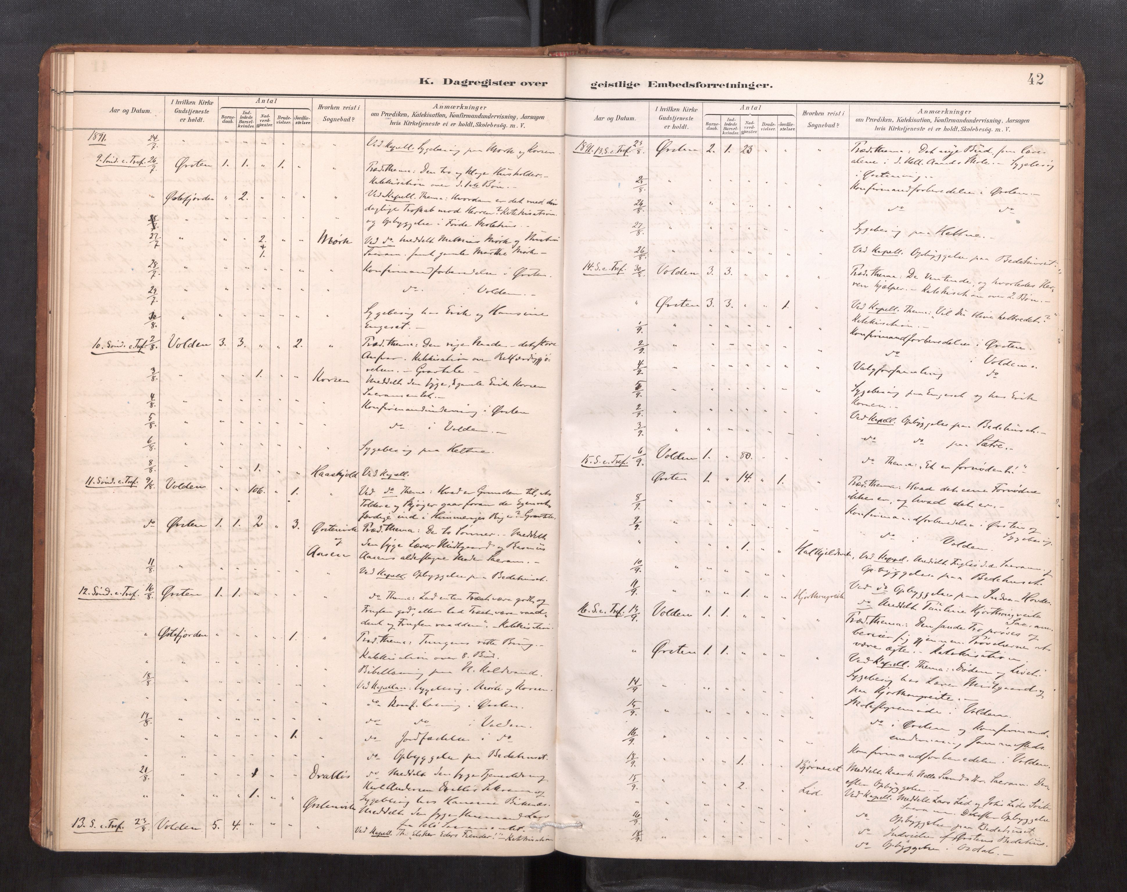 Ministerialprotokoller, klokkerbøker og fødselsregistre - Møre og Romsdal, AV/SAT-A-1454/511/L0145: Dagsregister nr. 511---, 1887-1901, s. 42