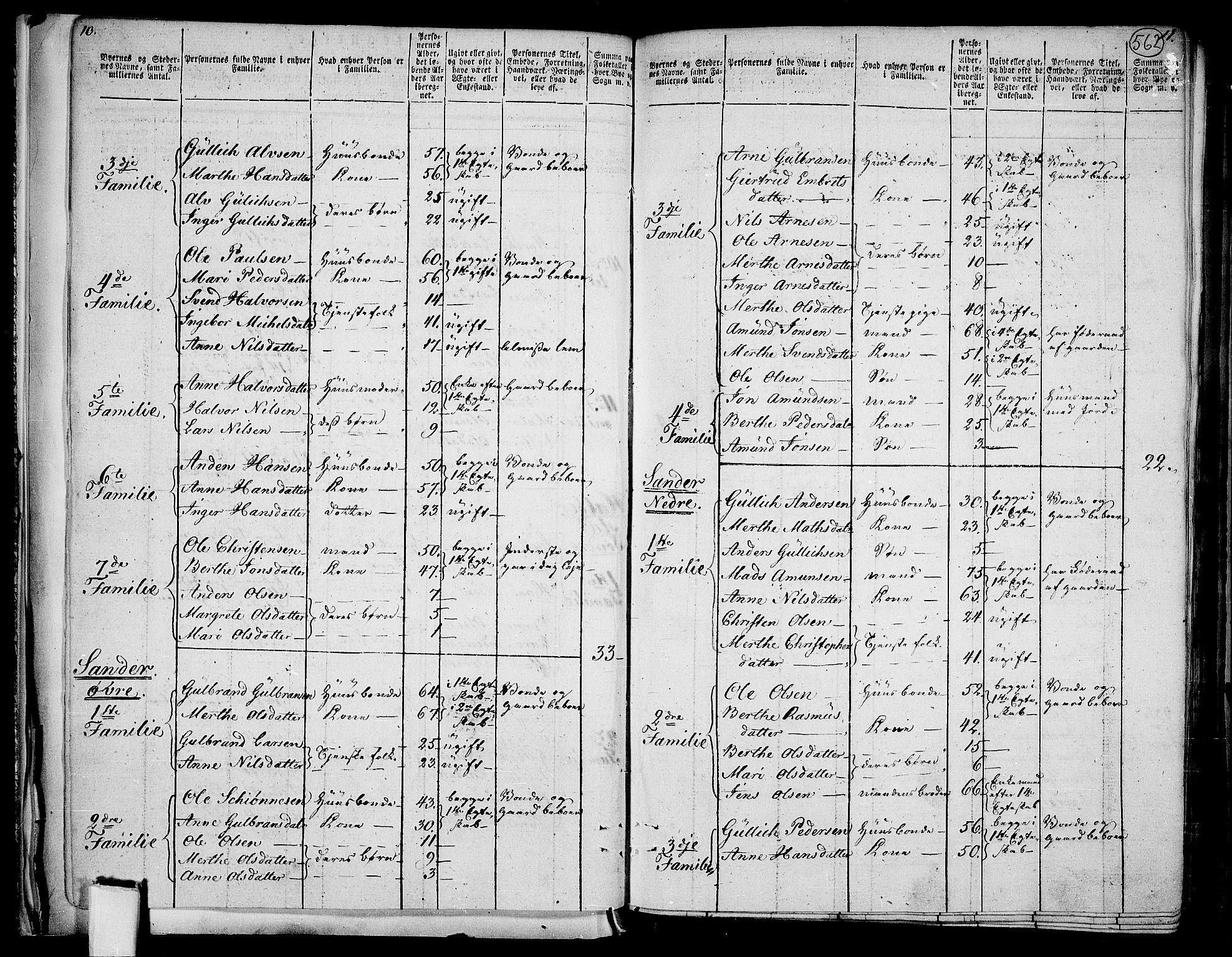 RA, Folketelling 1801 for 0237P Eidsvoll prestegjeld, 1801, s. 561b-562a