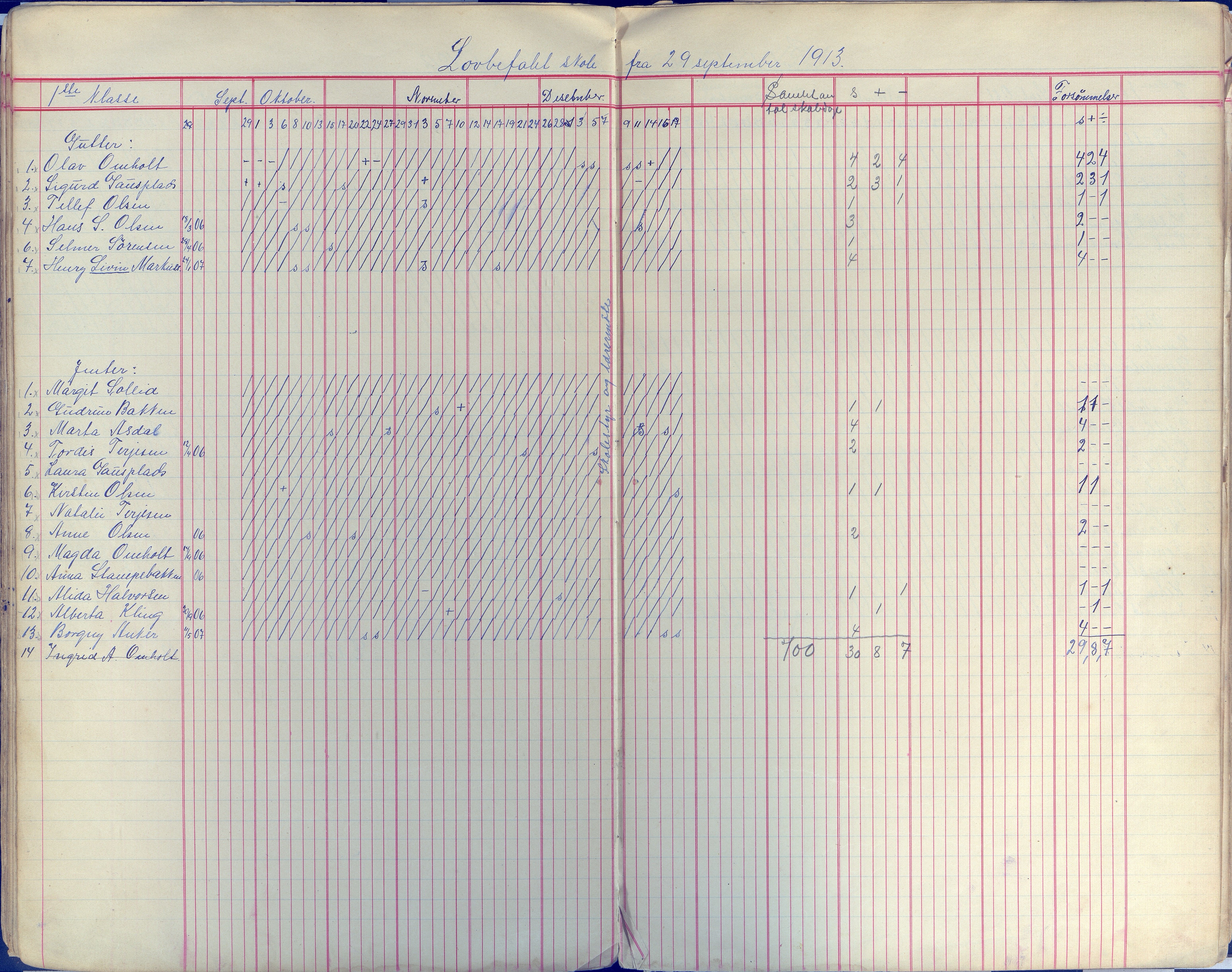 Øyestad kommune frem til 1979, AAKS/KA0920-PK/06/06E/L0009: Dagbok, 1900-1923