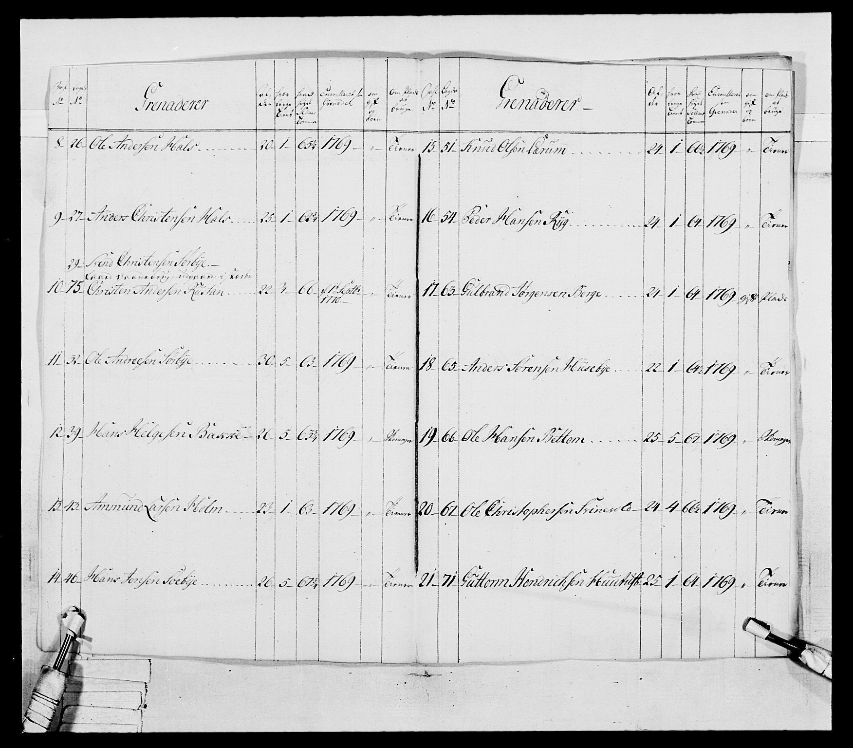 Generalitets- og kommissariatskollegiet, Det kongelige norske kommissariatskollegium, AV/RA-EA-5420/E/Eh/L0037: 1. Akershusiske nasjonale infanteriregiment, 1767-1773, s. 104