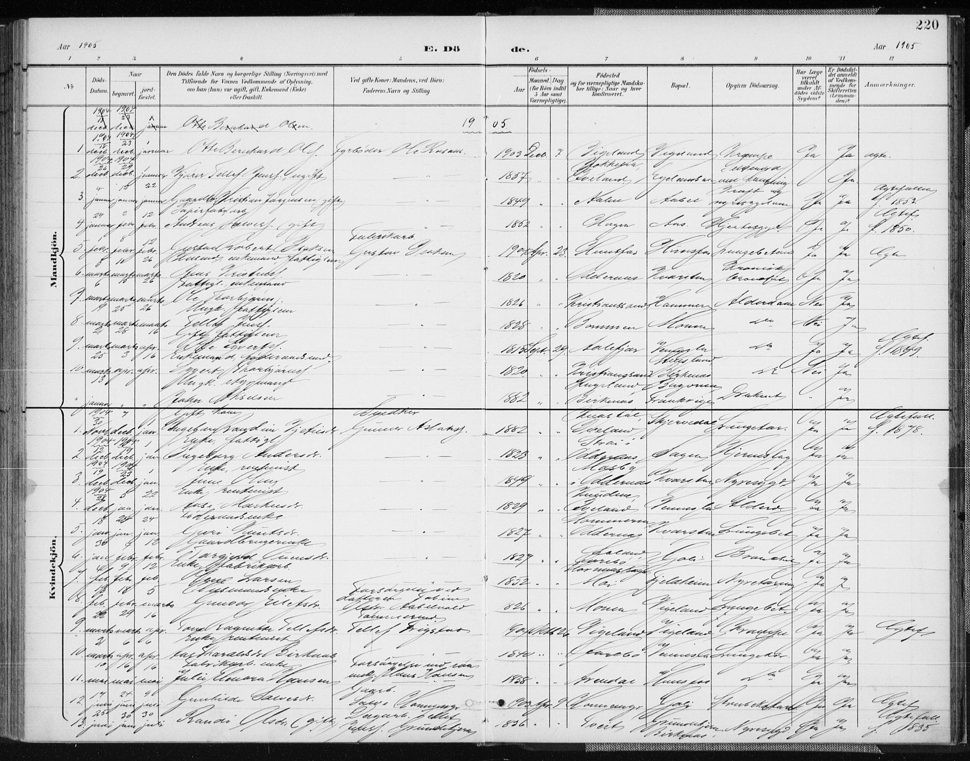 Vennesla sokneprestkontor, SAK/1111-0045/Fa/Fab/L0005: Ministerialbok nr. A 5, 1897-1909, s. 220