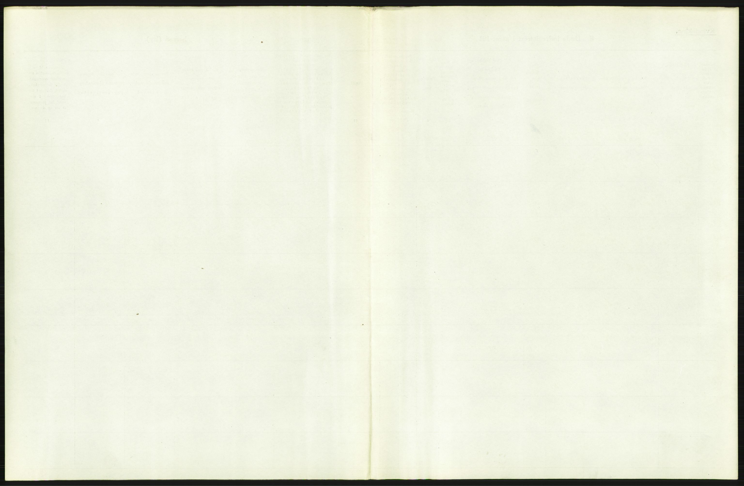 Statistisk sentralbyrå, Sosiodemografiske emner, Befolkning, AV/RA-S-2228/D/Df/Dfb/Dfbe/L0010: Kristiania: Døde, dødfødte., 1915, s. 3