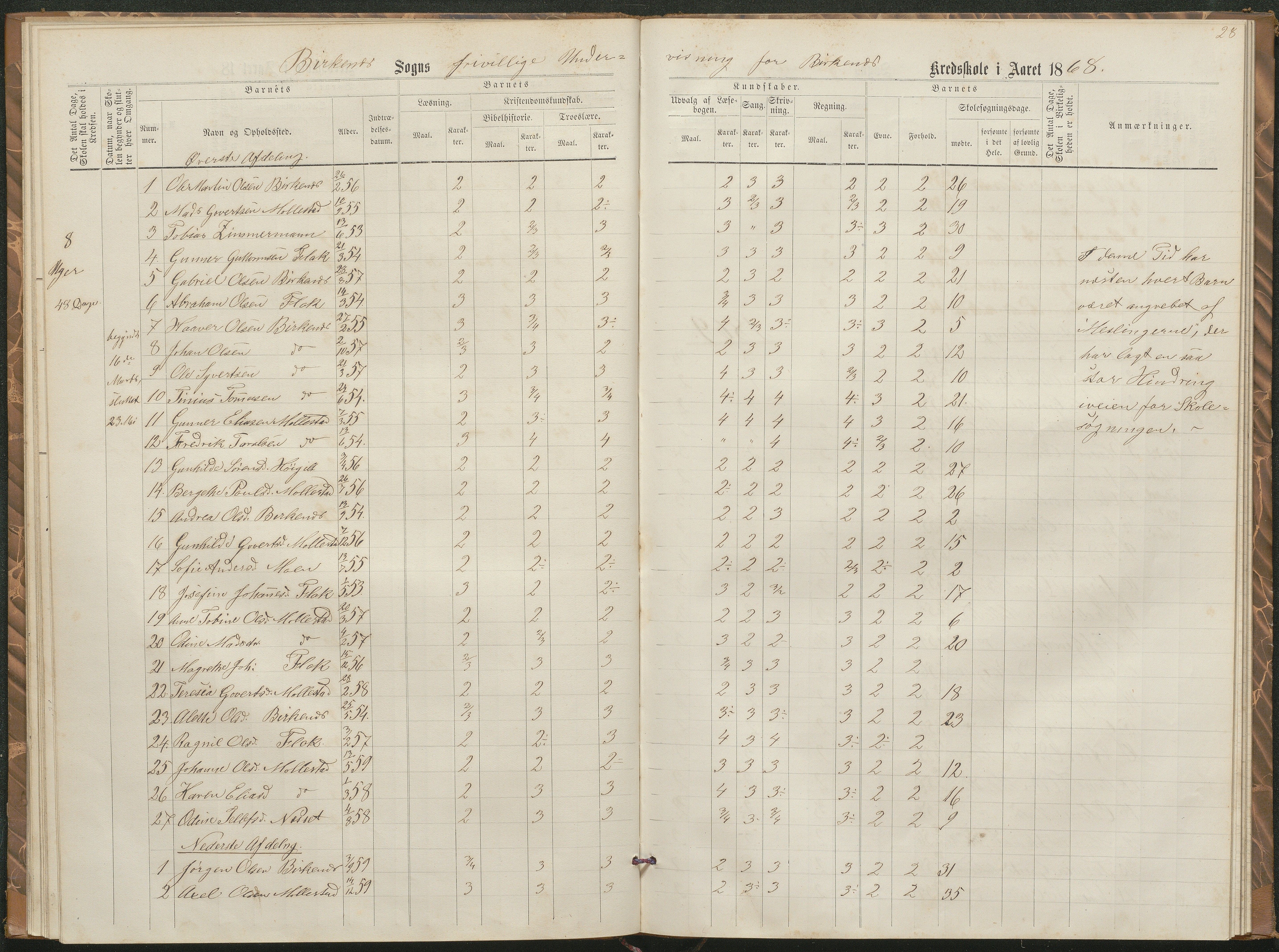 Birkenes kommune, Birkenes krets/Birkeland folkeskole frem til 1991, AAMA/KA0928-550a_91/F02/L0002: Skoleprotokoll, 1866-1878, s. 26