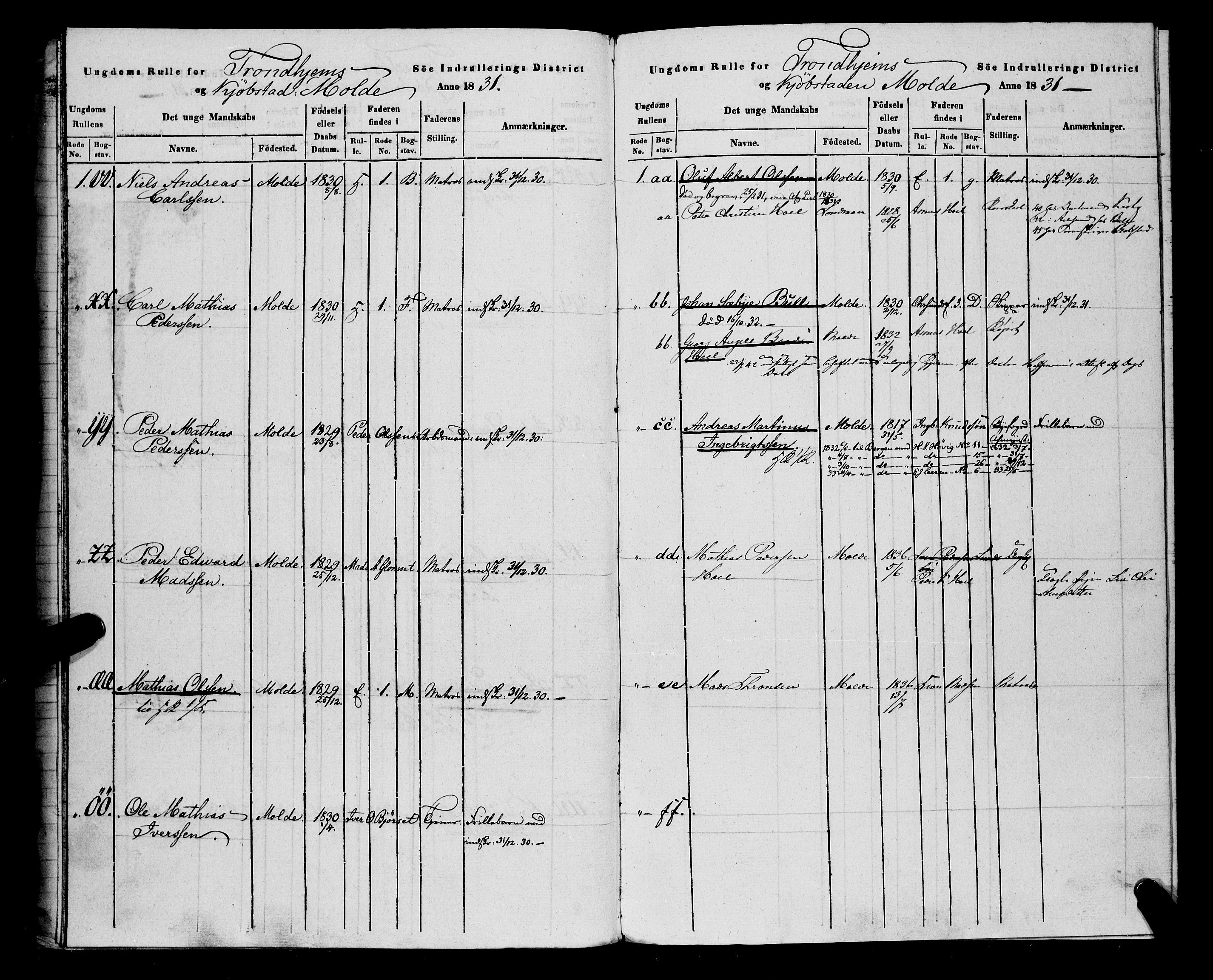 Sjøinnrulleringen - Trondhjemske distrikt, AV/SAT-A-5121/01/L0308/0001: -- / Hovedrulle, ungdomsrulle og ekstrarulle for Molde, 1831-1846