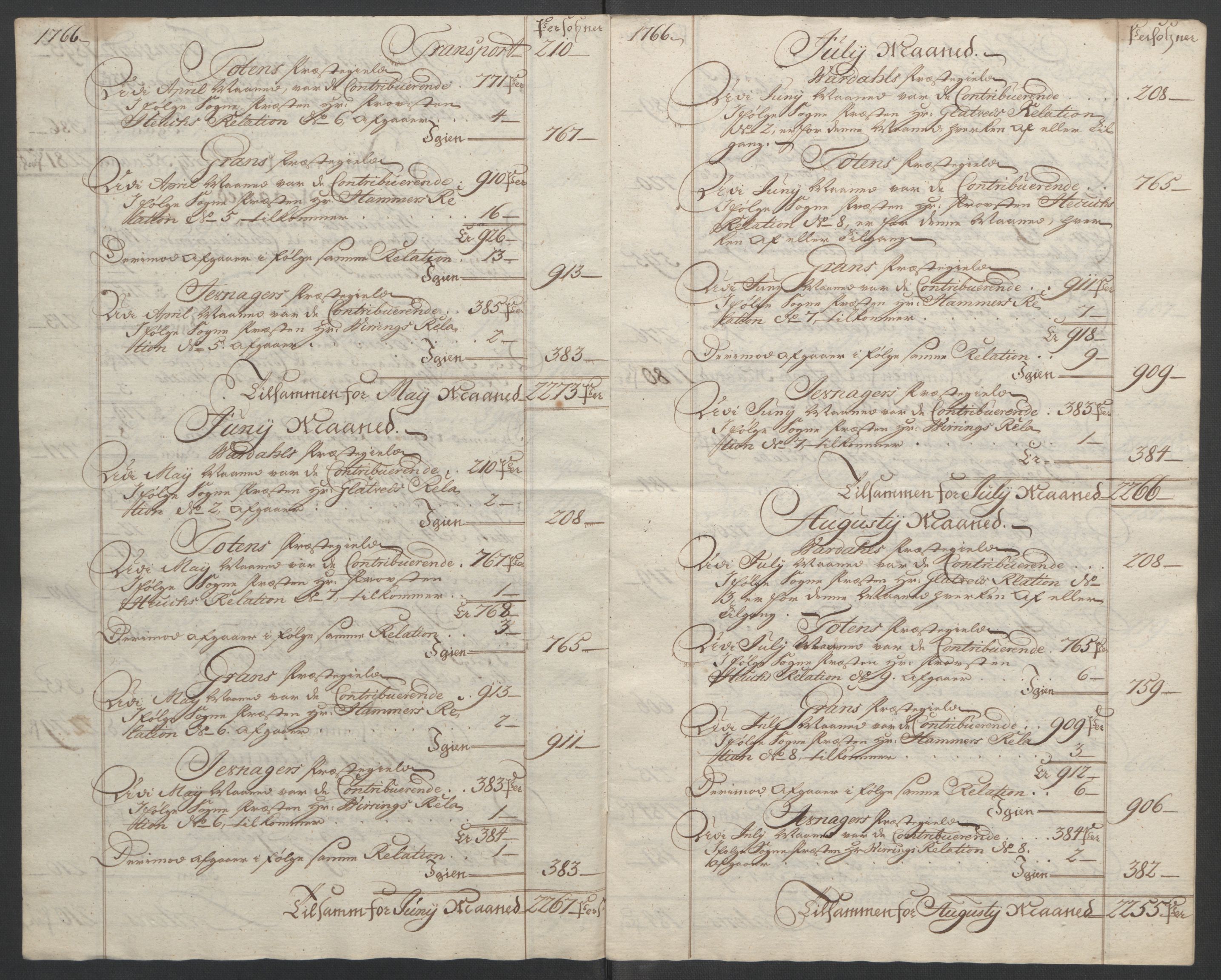 Rentekammeret inntil 1814, Reviderte regnskaper, Fogderegnskap, RA/EA-4092/R19/L1399: Fogderegnskap Toten, Hadeland og Vardal, 1762-1783, s. 117