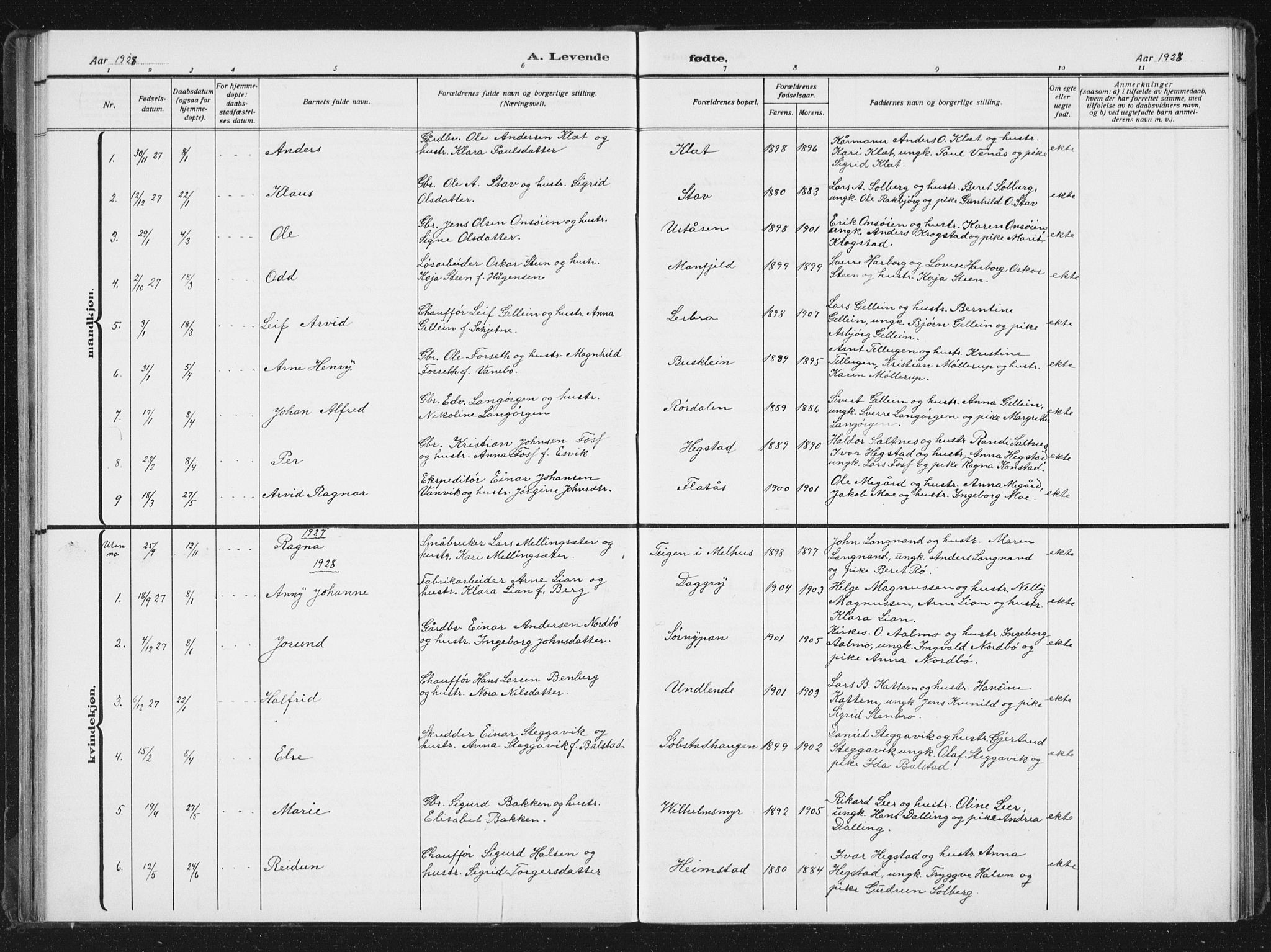 Ministerialprotokoller, klokkerbøker og fødselsregistre - Sør-Trøndelag, SAT/A-1456/613/L0396: Klokkerbok nr. 613C04, 1902-1938