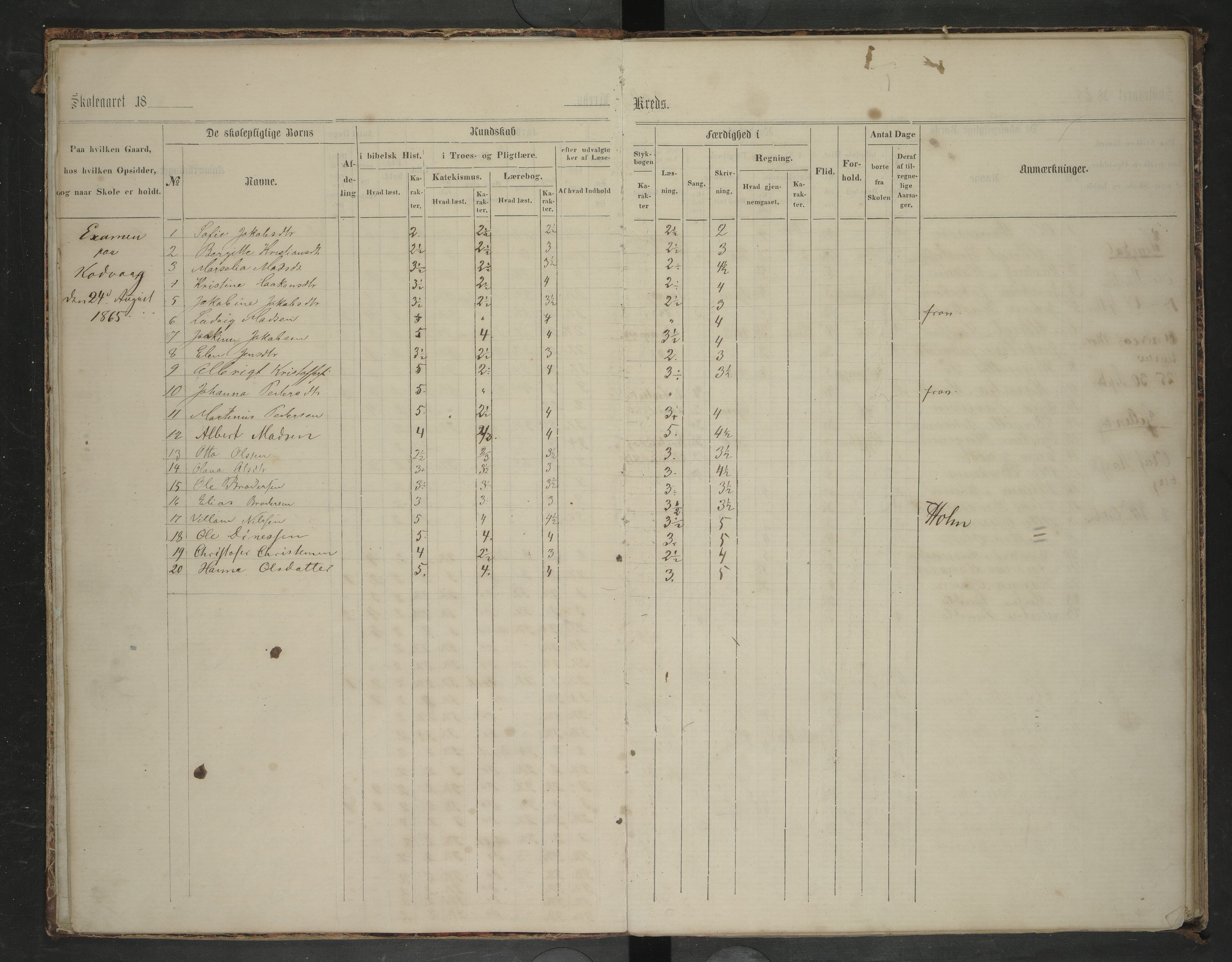 Bodin kommune. Ymse skolekretser/skoler, AIN/K-18431.510.12/F/Fa/L0055: Skoleprotokoll.Børelv, Evjen, Fjeld, Gillesvåg, Hongdal, Kadvaag, Løkeng, Marvold, Strømmnes, Tuv, Aaseli, 1863-1870