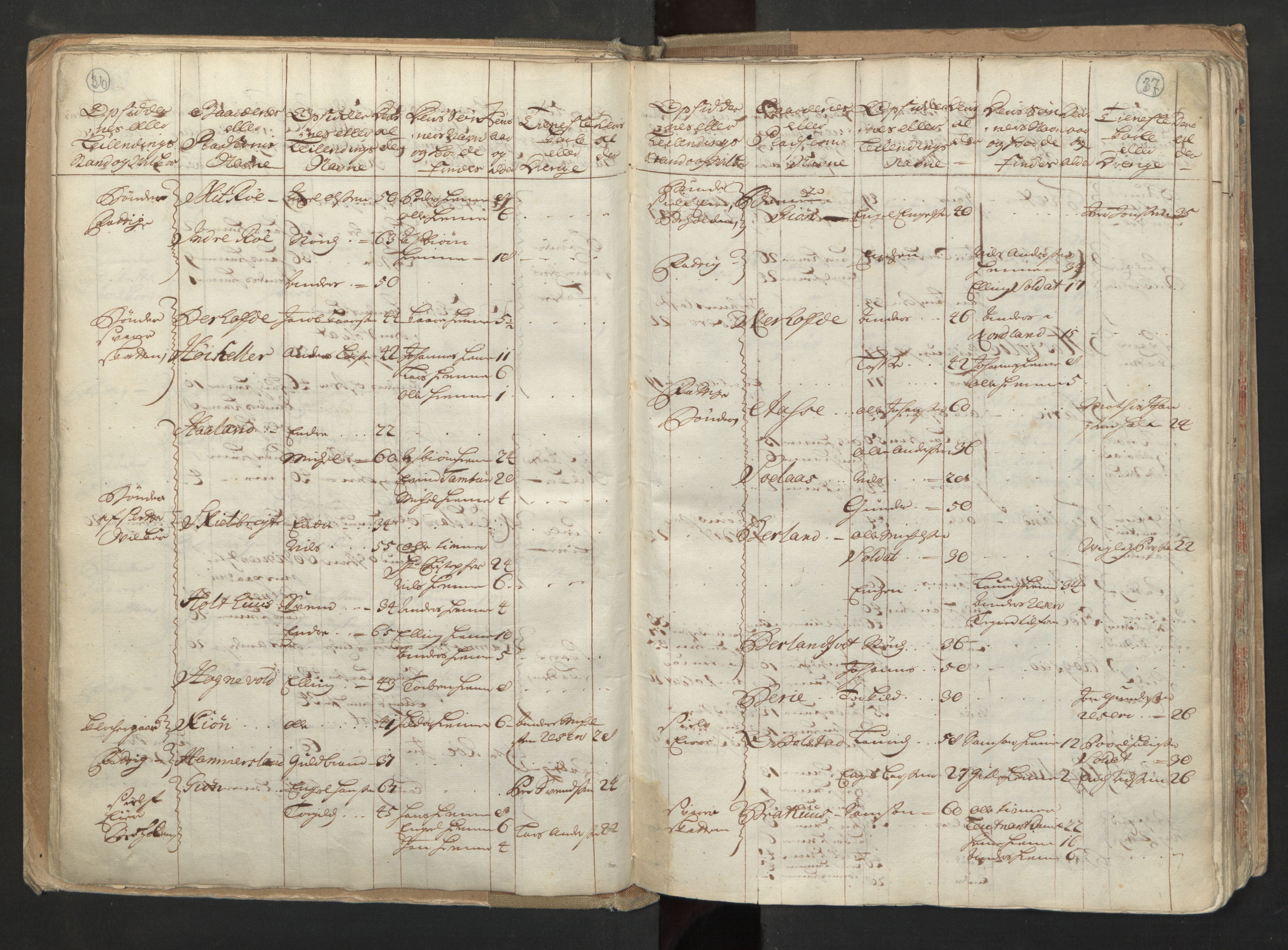 RA, Manntallet 1701, nr. 6: Sunnhordland fogderi og Hardanger fogderi, 1701, s. 36-37