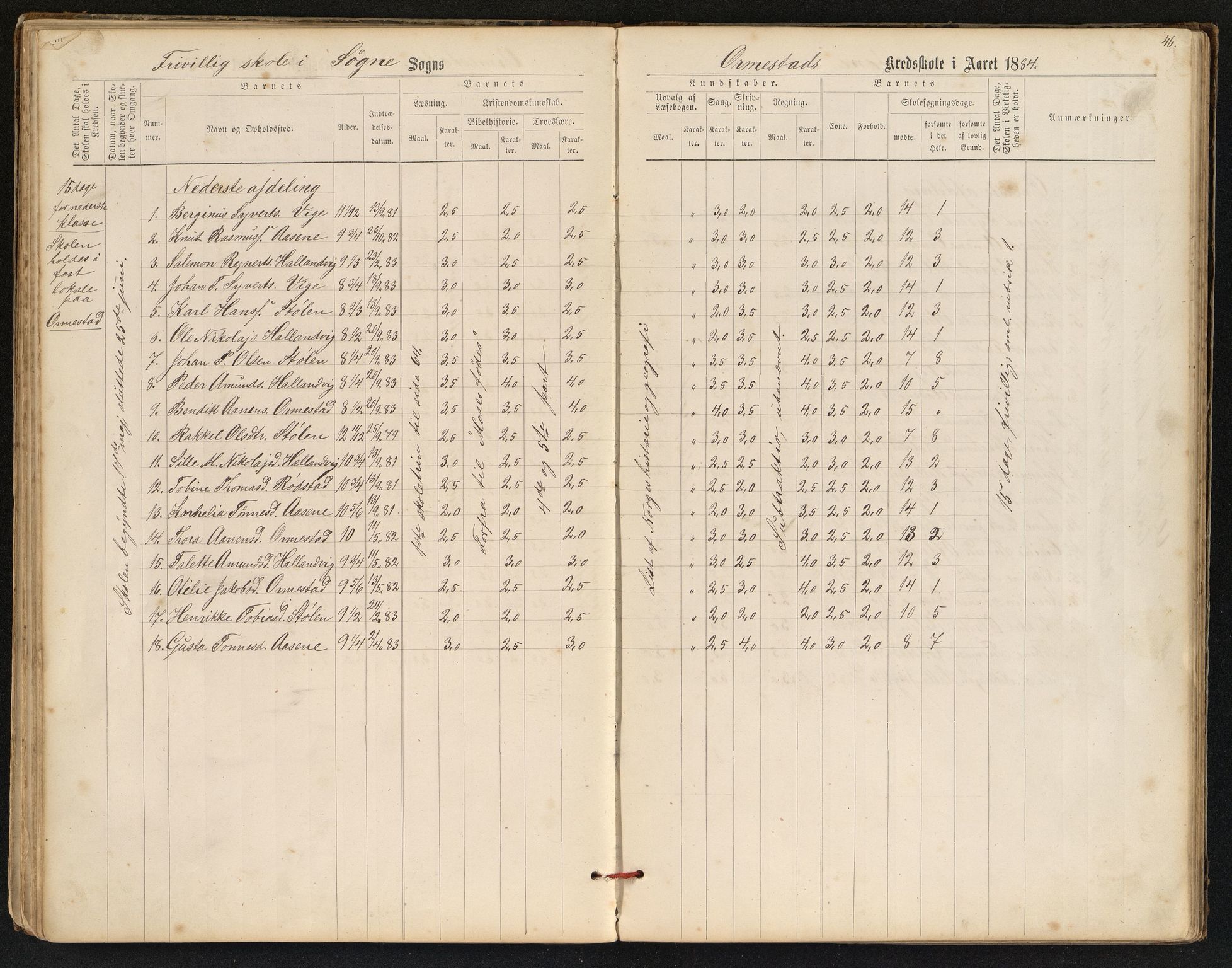 Søgne og Greipstad kommune - Oftenes Krets, IKAV/1018SG558/H/L0001: Skoleprotokoll (d), 1872-1893, s. 45b-46a