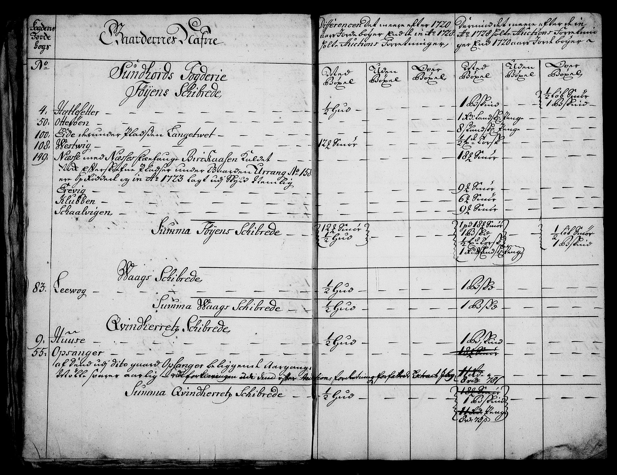 Rentekammeret inntil 1814, Realistisk ordnet avdeling, AV/RA-EA-4070/On/L0003: [Jj 4]: Kommisjonsforretning over Vilhelm Hanssøns forpaktning av Halsnøy klosters gods, 1721-1729, s. 498