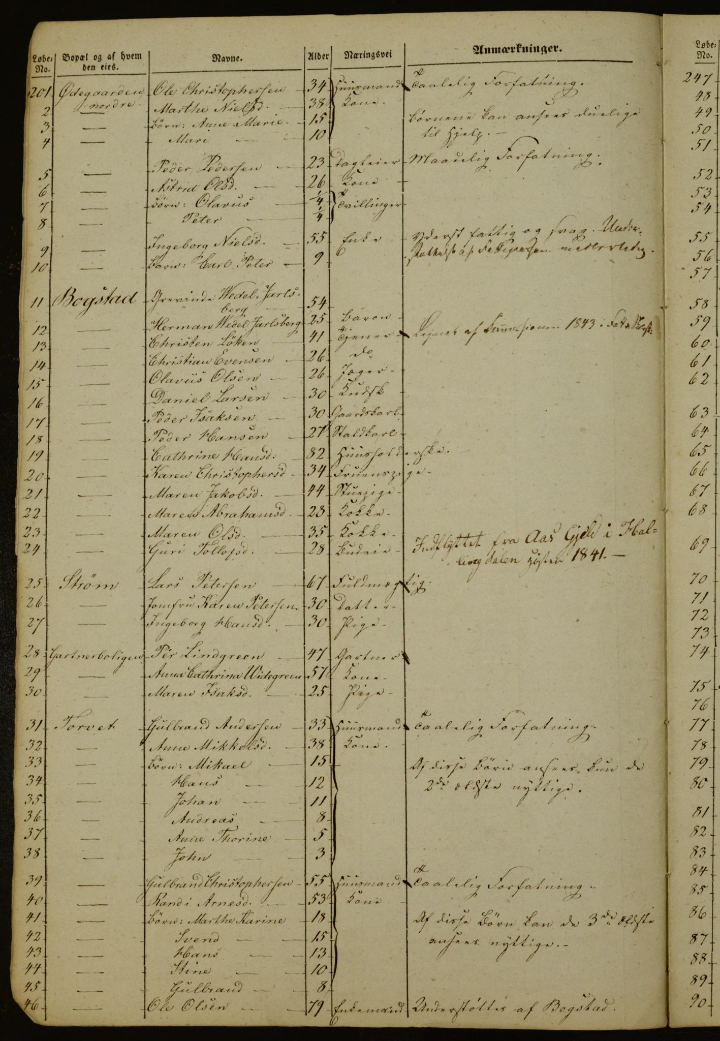 OBA, Manntall for Aker 1843, 1843