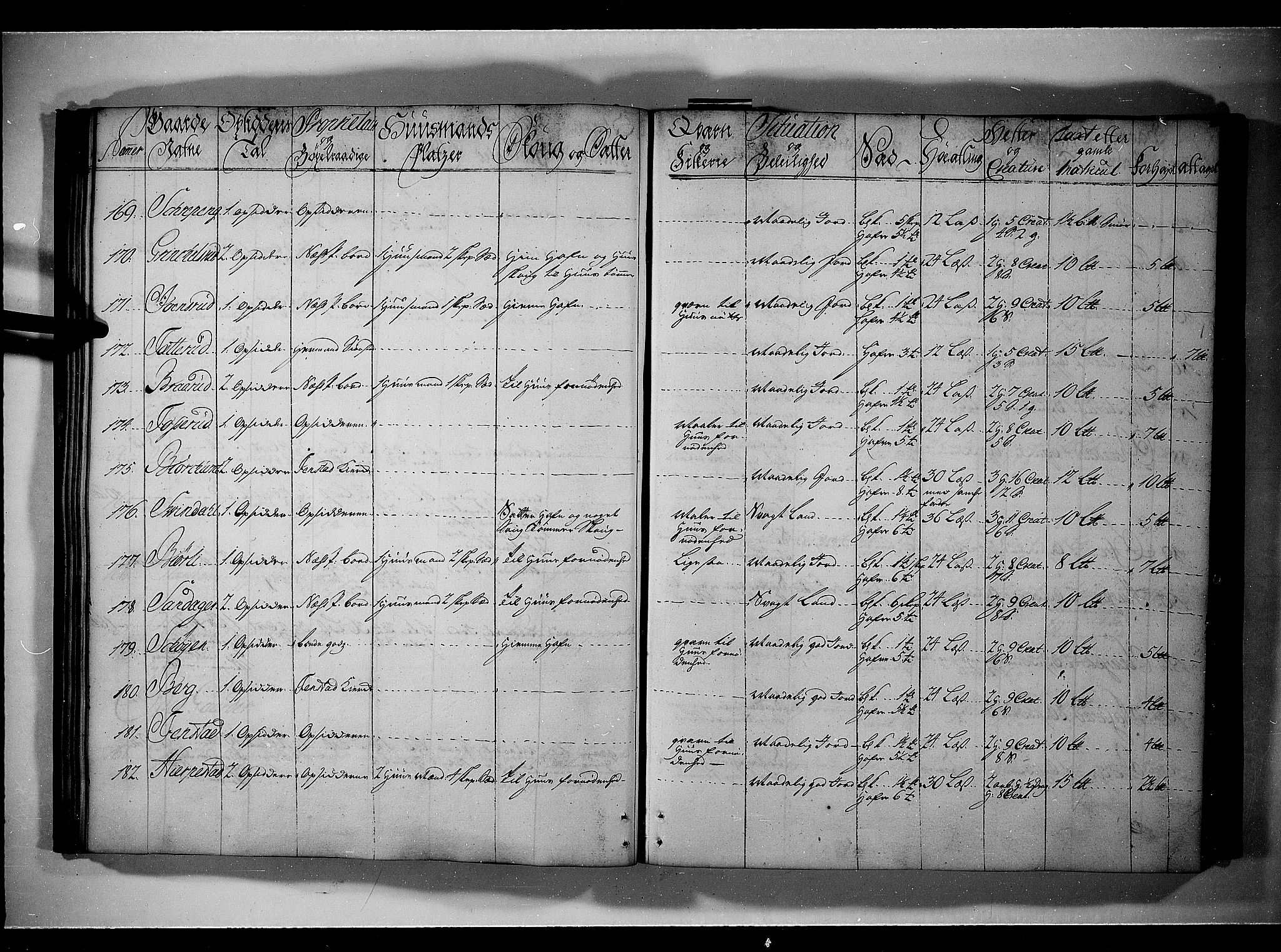 Rentekammeret inntil 1814, Realistisk ordnet avdeling, AV/RA-EA-4070/N/Nb/Nbf/L0093: Øvre Romerike eksaminasjonsprotokoll, 1723, s. 39b-40a