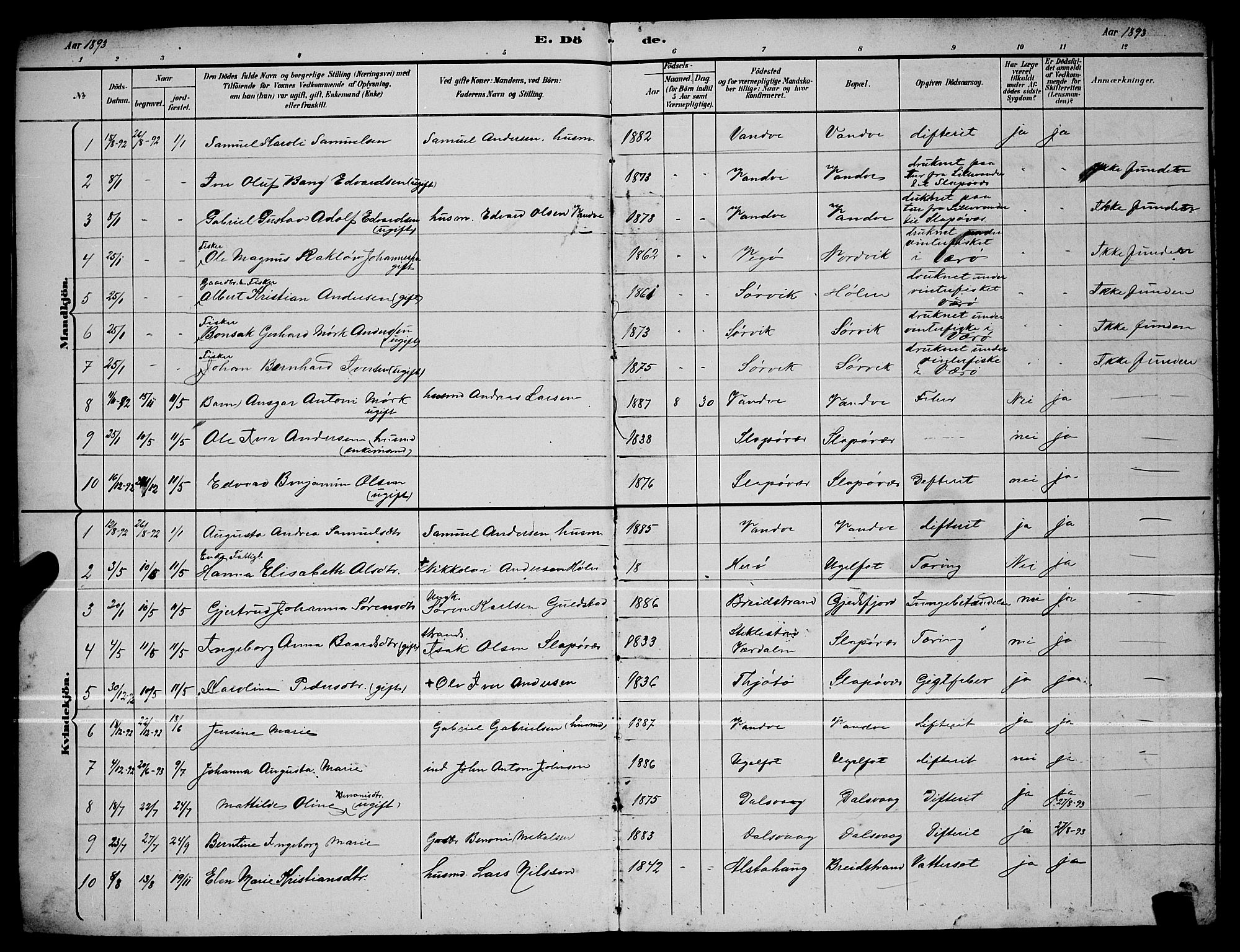 Ministerialprotokoller, klokkerbøker og fødselsregistre - Nordland, AV/SAT-A-1459/836/L0537: Klokkerbok nr. 836C01, 1892-1900