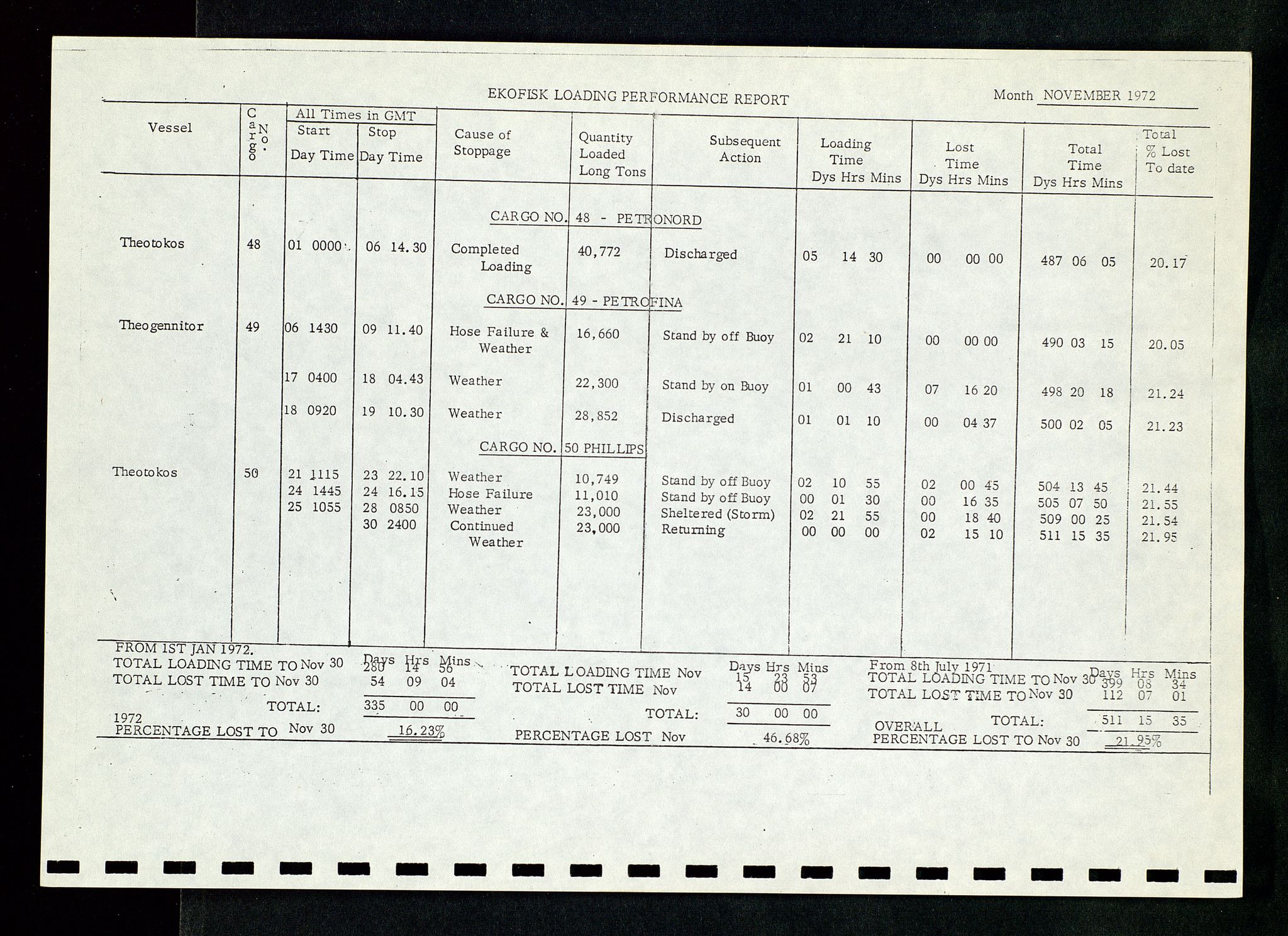 Oljedirektoratet, AV/SAST-A-101366/Da/L0034: Sakarkiv: Ekofisk, 1973