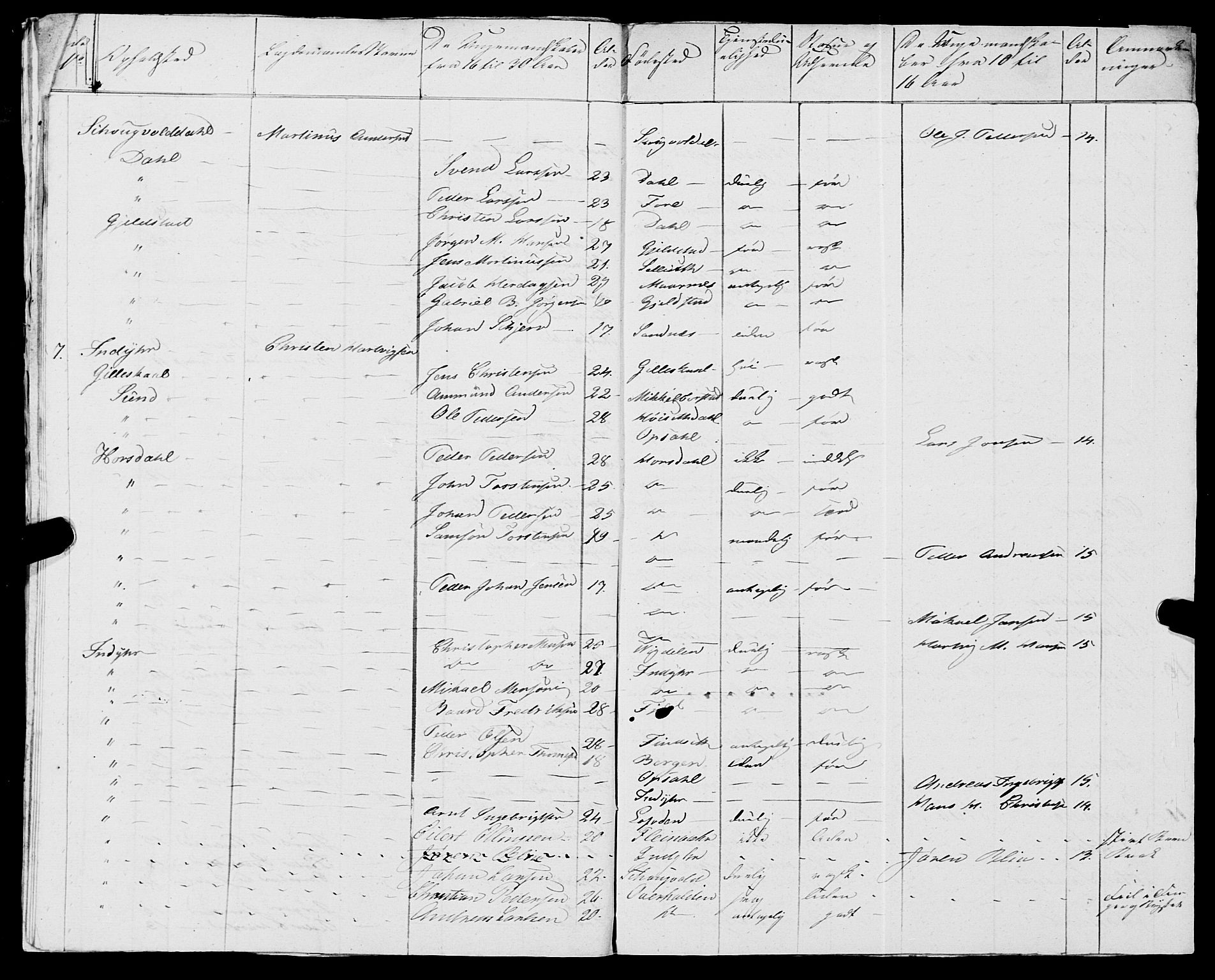 Fylkesmannen i Nordland, AV/SAT-A-0499/1.1/R/Ra/L0018: --, 1809-1836, s. 214