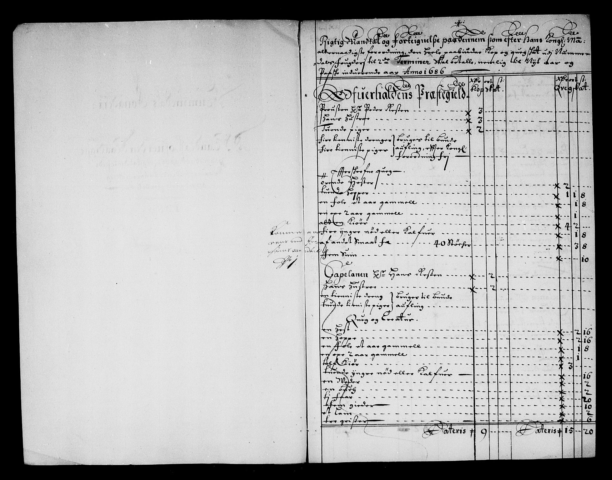 Rentekammeret inntil 1814, Reviderte regnskaper, Stiftamtstueregnskaper, Trondheim stiftamt og Nordland amt, AV/RA-EA-6044/R/Rg/L0084: Trondheim stiftamt og Nordland amt, 1686