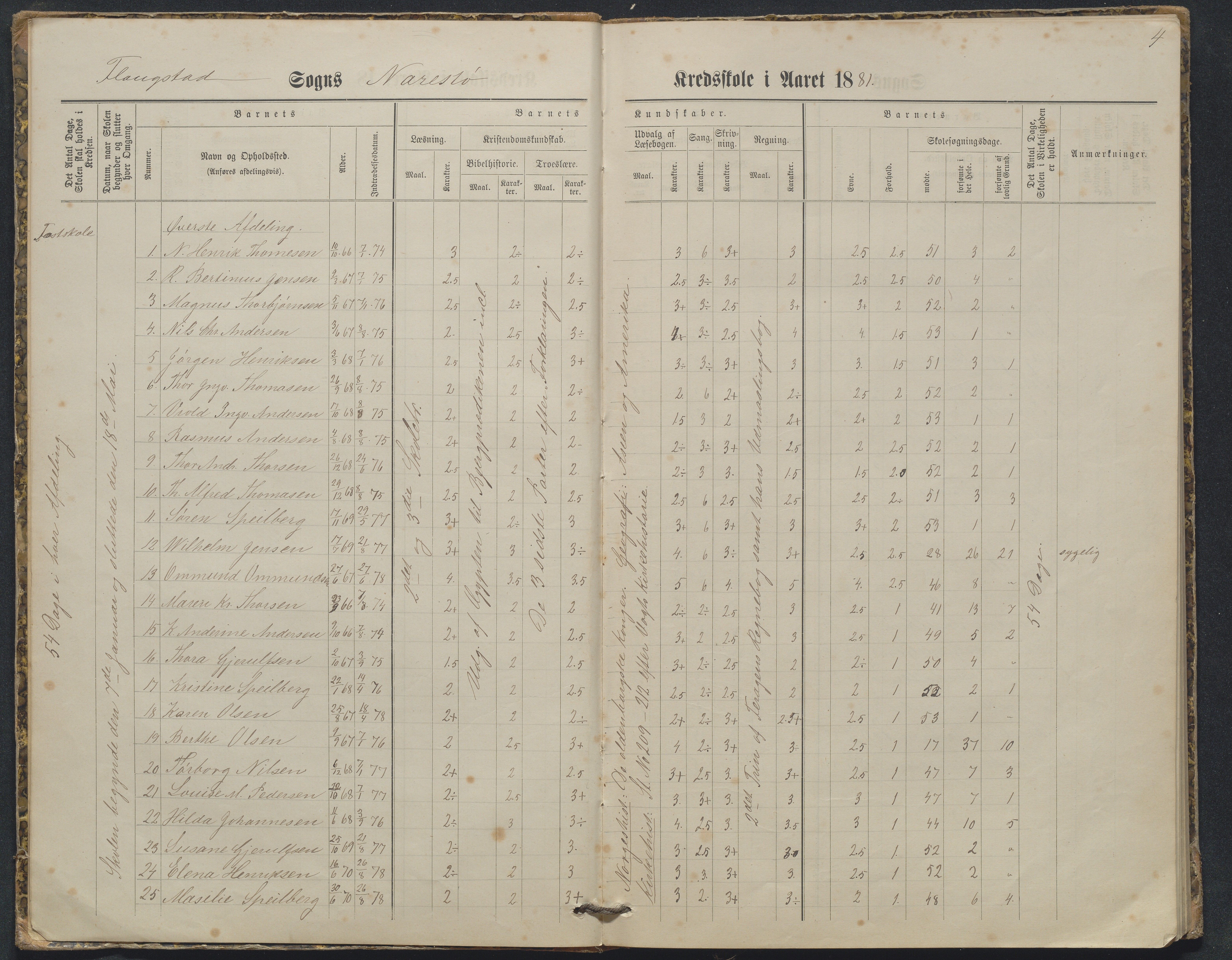 Flosta kommune, Narestø skole, AAKS/KA0916-550c/F2/L0003: Skoleprotokoll, 1880-1927, s. 4